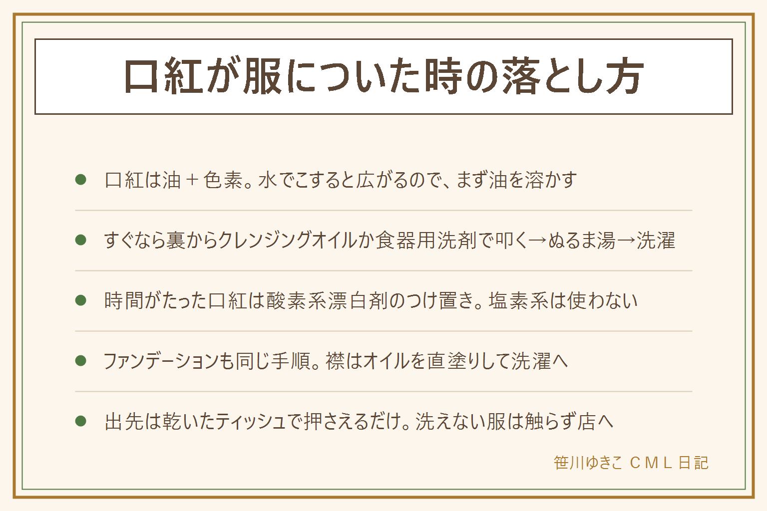 口紅が服についた時の落とし方の早見表:口紅は油と色素の汚れなので水でこすらない。ついてすぐは、固形の口紅をそっと取り、下に乾いたタオルを敷いて、裏からクレンジングオイルか食器用洗剤をつけ、歯ブラシで叩いてタオルに移し、ぬるま湯ですすいで洗濯。時間がたった口紅は、オイルで油をゆるめてから酸素系漂白剤を40度のお湯に溶かして30分から1時間つけ置き、色物は目立たない所で試して短時間、乾かさずに繰り返し、2回で落ちなければクリーニング店へ。塩素系漂白剤は使わない。ファンデーションも同じ油汚れで、襟はクレンジングオイルを直塗りして5分置いてもみ洗い。出先では乾いたティッシュで押さえるだけで、水やおしぼりでこすらない。ウールやシルクなど洗えない服は触らずに店へ