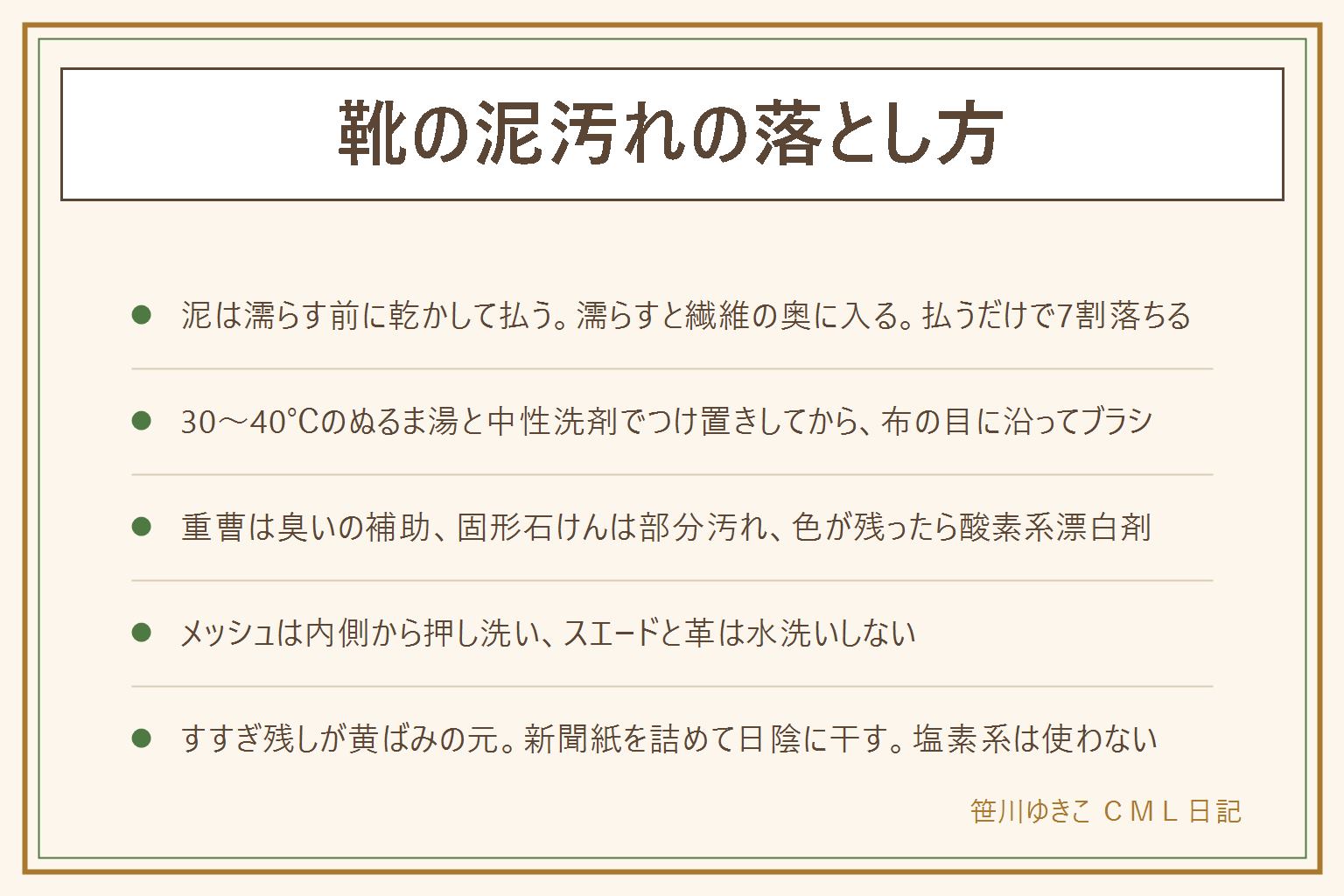 靴の泥汚れの落とし方の早見表:泥は濡らす前に乾かして払う、濡らすと粒が繊維の奥に入る、ブラシで払うだけで7割落ちる、溝は竹串で。次に30〜40℃のぬるま湯と洗濯用の中性洗剤で10〜20分つけ置きし、布の目に沿って一方向にブラシ、こびりつきは固形石けんを直接、重曹は臭いの補助。すすぎは泡が消えるまで。白いスニーカーに色が残ったら粉末の酸素系漂白剤を40℃で30分〜1時間、色物は短時間、塩素系は使わない、手袋と換気。メッシュは内側から押し洗い、スエードは水を使わず専用ブラシと消しゴム、革は拭いてクリーム。干し方は新聞紙を詰めて日陰で、直射日光とドライヤーの熱風は黄ばみと剥がれの元、黄ばみの正体はすすぎ残し