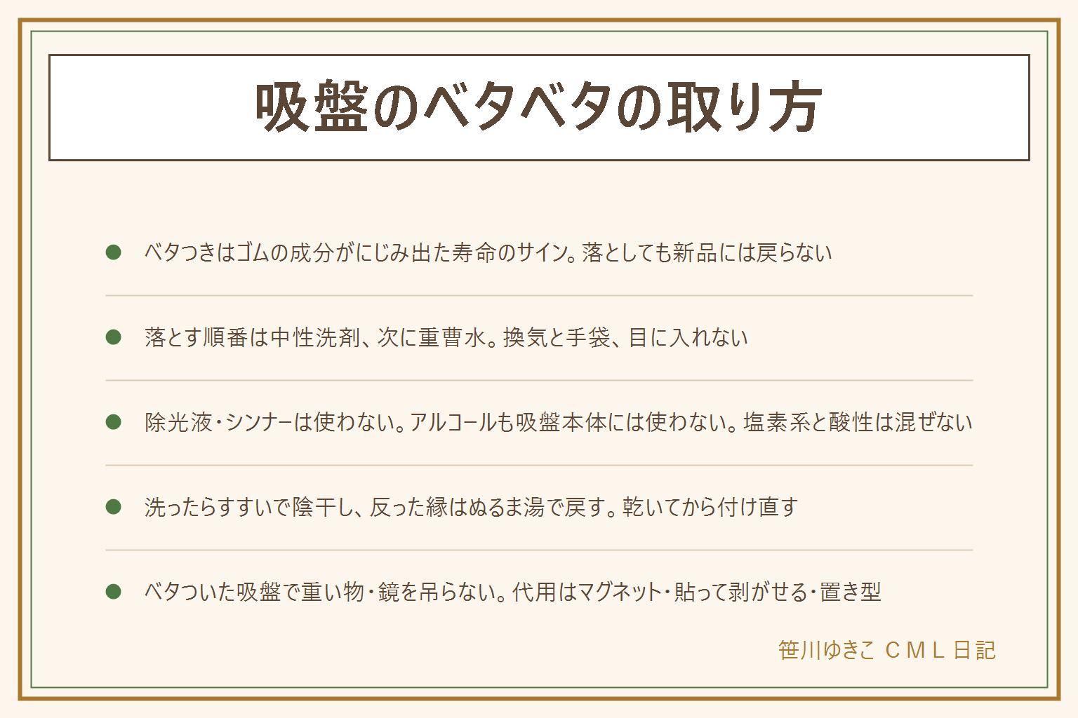 吸盤のベタベタの取り方の早見表:ベタつきの正体はゴムを柔らかくする成分が熱や紫外線や油分でにじみ出た寿命のサインで、落としても新品の吸着には戻らない。落とす順番は、ぬるま湯と食器用の中性洗剤で指の腹でなでる、次にぬるま湯1杯に重曹小さじ1の重曹水に10分つけてこすり、念入りにすすぐ。換気と手袋、液を目に入れない。除光液やシンナーは樹脂が溶けるので使わない、アルコールは吸盤本体を硬くしたり曇らせたりすることがあるので面の跡にだけ使う。浴室では塩素系漂白剤とクエン酸や酢などの酸性を続けて使わない。洗い方はぬるま湯と柔らかい布、タオルで押さえて陰干し、反った縁はぬるま湯につけて平らな面に押し付けて戻す、完全に乾いてから面を拭いて真ん中を押して付け直す。代用は貼って剥がせる粘着フック、磁石が付く壁ならマグネットのフック、突っ張り式、置き型のラック。乾いてもベタつく、縁が波打つ、白く濁る、翌朝落ちているなら買い替え。ベタついた吸盤で重い物や鏡を吊らない