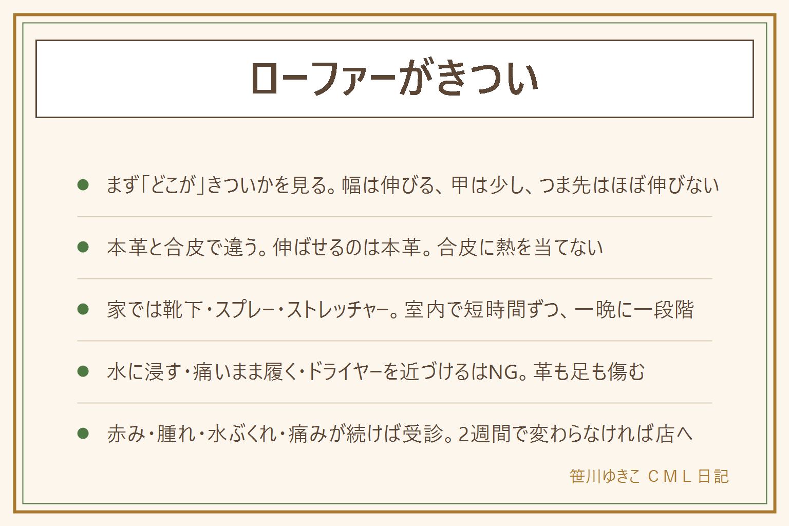 ローファーがきつい時の早見表:まずどこがきついかを見る。幅(小指・親指の付け根)は一番伸びるので厚手の靴下で室内履き慣らし・革用ストレッチスプレー・幅用シューズストレッチャー。甲は少し伸びるのでスプレーと靴下、甲用のコブ付きストレッチャー。つま先はほぼ伸びないので交換を検討。本革は伸ばせるが合皮は樹脂が伸びず熱でひび割れるので熱を当てない。手順はスプレーを内側にだけ、厚手の靴下で室内30分〜1時間、脱いだらストレッチャーで一晩に一段階。ドライヤーは本革のみ弱風で20cm以上離して数十秒、熱いと感じたらやめる、やけど注意。水に浸す・痛いまま履き続ける・工具でこじ広げるはNG。靴擦れは清潔にして保護し靴を休ませる、赤み・腫れ・水ぶくれ・痛みが続けば皮膚科へ。履いた跡がつくと交換できない店が多いので最初の数日は室内だけ。2週間で変わらなければ靴店の幅出しや交換へ
