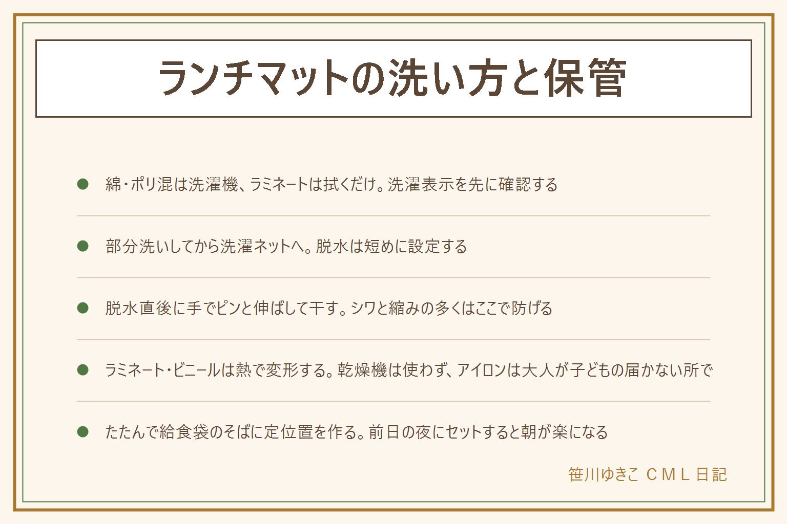 ランチマットの洗い方と保管の早見表:綿とポリエステル混のノーアイロンタイプは洗濯ネットに入れて洗濯機、ラミネートやビニールコーティングは拭き取りが基本で洗濯機に入れない。洗う前に油じみを部分洗いし、脱水は短めに設定する。脱水直後にまだ湿っているうちに両手で対角線に引っ張ってシワを伸ばし、シワが寄らないように広げて陰干しする。縮みが気になる時はお湯を使わず乾燥機も避ける。アイロンを使う時は洗濯表示の温度を守り子どもの手が届かない場所で大人が作業する。保管はたたんで給食袋のそばに定位置を作り前日の夜にセットしておく。枚数は週5日なら2枚が目安。