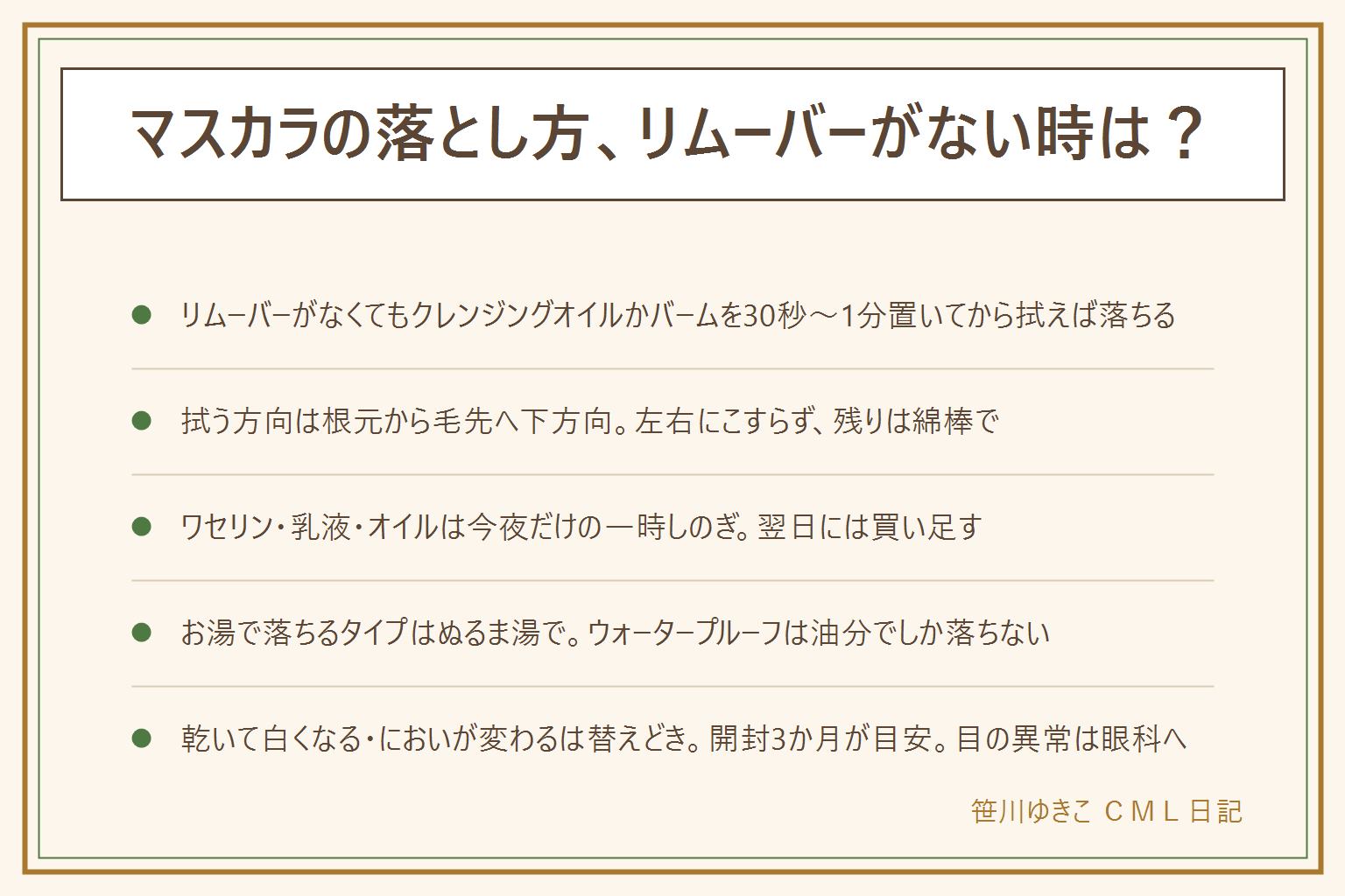 リムーバーがない時のマスカラの落とし方の早見表:目の下にコットンを敷き、もう1枚にクレンジングオイルかバームを多めに含ませ、まつげにのせて30秒〜1分置いてから、根元から毛先へ下方向にそっと拭う、残りは綿棒、そのあと顔全体をクレンジングして洗顔。ワセリン・乳液・ベビーオイルは今夜だけの一時しのぎで、ハンドクリームや食用油は避け、翌日には買い足す。お湯で落ちるタイプはぬるま湯で、ウォータープルーフは油分でしか落ちない、まずお湯、次にクレンジングの順。こするとまつげが抜けやすくまぶたの負担になる。乾いて白くなるのは中身の乾き・古い・下地と混ざる・重ねすぎ。寿命は開封3か月が目安で、におい・ダマ・しみるは替えどき。目に入れない、充血・痛み・ごろごろは眼科へ、まぶたの赤み・かゆみは皮膚科へ