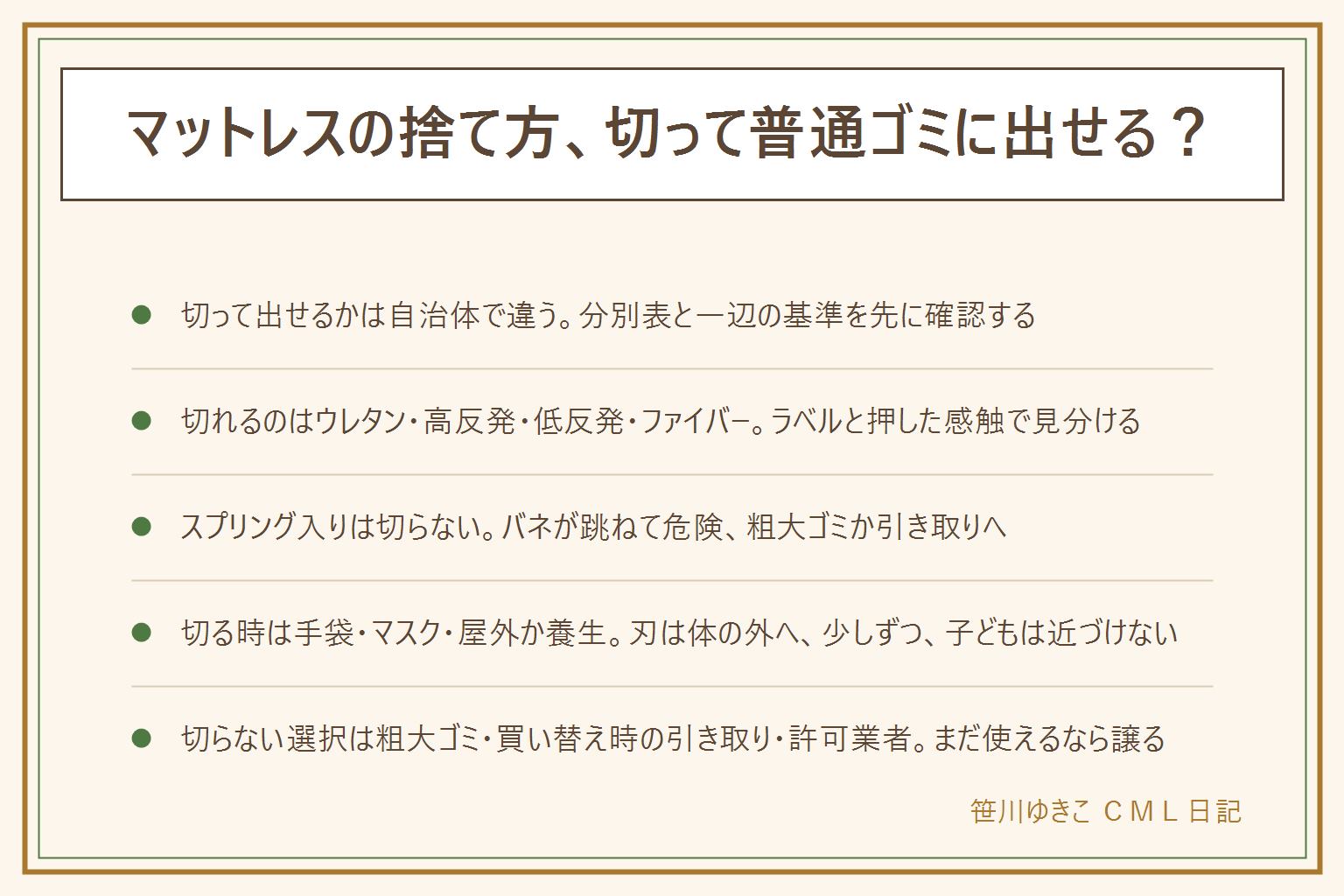 マットレスの捨て方、切って出せるかの早見表:最初にやる確認は、自治体の分別表でマットレスを引く、小さく切れば可燃ゴミになるかと一辺の長さの基準、袋のサイズと袋数の上限、迷ったら窓口に聞く。切っても粗大ゴミの自治体もある。切れるのはウレタン、高反発と低反発、ファイバー、綿で、切らないのはポケットコイルとボンネルコイルのスプリング入り、バネが跳ねて危ないので粗大ゴミか引き取りへ。安全な切り方は手袋とマスクと長袖、屋外かベランダで養生、大型カッターで少しずつ、刃は体の外へ、子どもは近づけない、袋に入る大きさに。切らない選択は粗大ゴミで数百円からの例、買い替え時の引き取り、回収業者は自治体の許可を確認。まだ使えるなら譲る、無料回収のトラックにその場で頼まない、不法投棄しない