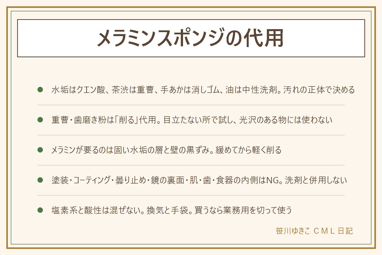 メラミンスポンジの代用の早見表:メラミンは洗剤ではなく削る道具なので、代わりは汚れの種類で選ぶ。鏡や蛇口の白い水垢はクエン酸の湿布、湯のみの茶渋は重曹のペーストか酸素系漂白剤、壁やスイッチの手あかは消しゴムか中性洗剤、コンロの油は中性洗剤か重曹水。順番は汚れを見分ける、溶かす物を試す、削るのは最後。重曹と歯磨き粉は削る代用なので目立たない所で試し、光沢のある樹脂や塗装は曇る。メラミンが要るのは固い水垢の層や壁の黒ずみで、クエン酸で緩めてから軽く削る。使ってはいけない所は塗装面、コーティング、曇り止め加工の鏡、鏡の裏面や縁、肌や歯や爪、食器や調理器具の内側で、洗剤や漂白剤と併用しない。塩素系と酸性は混ぜない、換気と手袋、子どもの手の届かない所へ。買うなら業務用の大判を包丁で切って使い、濡らして軽く絞り力を入れない