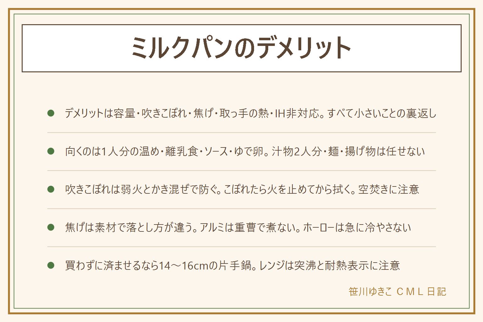 ミルクパンのデメリットの早見表:弱点は容量が少ない・吹きこぼれやすい・焦げやすい・取っ手が熱くなる・IH非対応の物がある・出番が限られるの6つで、すべて小さいことの裏返し。向く料理は牛乳やスープ1人分の温め・離乳食・ソースやたれ・ゆで卵1〜2個・お茶用の湯、向かないのは2人分以上の汁物・麺をゆでる・牛乳を強火で・とろみの強い物を放置・揚げ物。吹きこぼれは沸く直前に弱火にしてかき混ぜ、量は6〜7割まで、こぼれたら火を止めてから拭く、空焚きに注意。焦げはまず水を張って沸かし冷めてからこする、アルミは重曹で煮ず酢かクエン酸、ステンレスは重曹、ホーローは急に冷やさない、フッ素樹脂加工は研磨しない。買う前に底のIH対応表示とコンロの最小直径、取っ手の素材を見る、炎は底からはみ出させない。代用は14〜16cmの片手鍋が現実的、ケトルは湯だけ、電子レンジは突沸と耐熱表示に注意