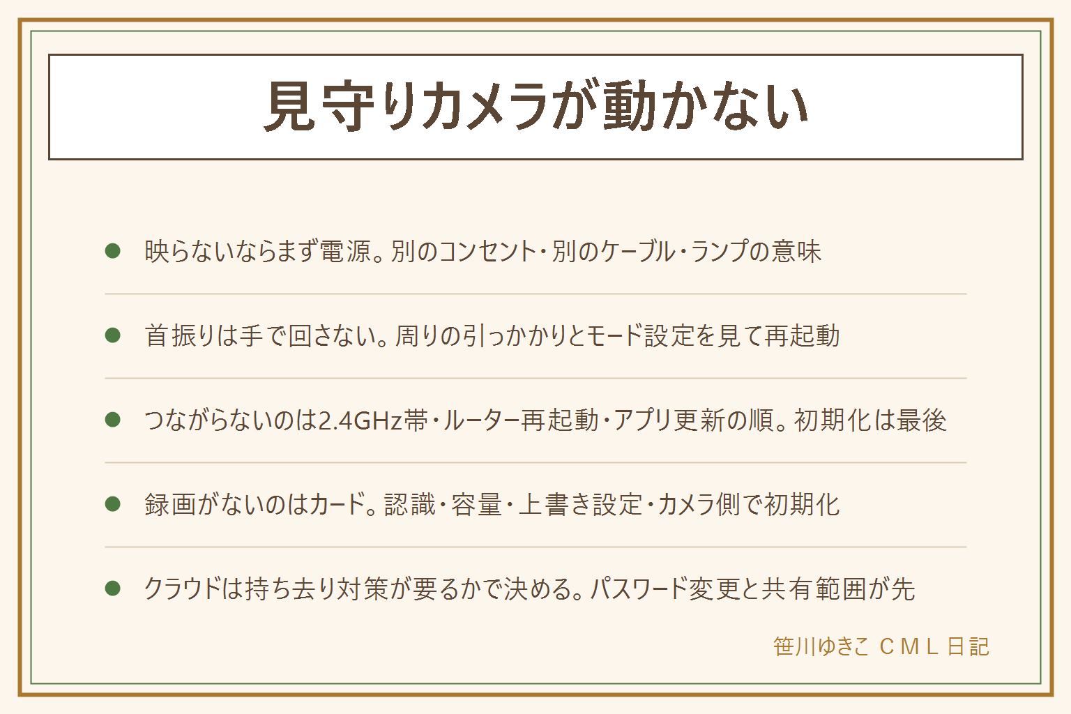 見守りカメラが動かない時の早見表:ランプが点かない・映らないならまず電源で、別の壁のコンセントに直接挿す、ケーブルの根元の傷み、アダプターの熱や変形、ランプの色の意味を説明書で確認。映るのに首振りしないなら周りの引っかかり、プライバシーモードや動体追尾の設定、電源の抜き差しで初期位置に戻す、手で首を回さない。アプリにつながらないならルーターの再起動、多くは2.4ギガヘルツ帯だけ対応、ルーターから遠い・壁が多いと切れやすい、アプリ更新とスマホ再起動と再登録、初期化は最後。録画が残らないならカードの認識・容量・上書き設定、初期化はカメラ側の機能で、高耐久カードへ。クラウド保存はカメラごと持ち去られても残したいかで決め、初期パスワードの変更と共有範囲が先。本体を開けない、コードを子どもの手の届く所に垂らさない、カメラは目の代わりにならない
