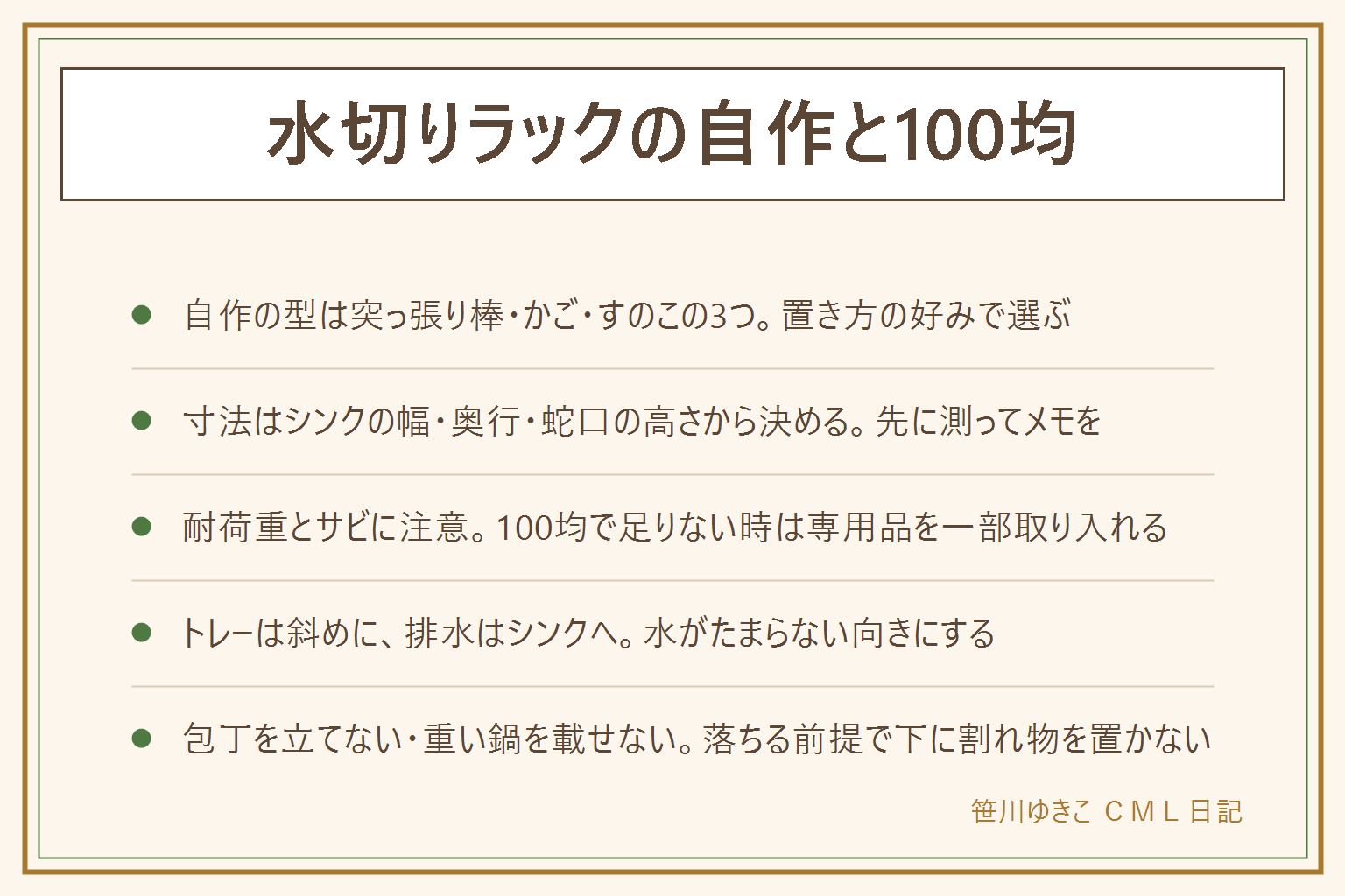 水切りラックの自作と100均の早見表:型は突っ張り棒とワイヤーネット・かごとトレー・板とすのこの3つ、置き方の好みで選ぶ。寸法はシンクの内側の幅・奥行・蛇口の高さの3か所を先に測る。100円ショップで揃う材料は突っ張り棒・ワイヤーネット・すのこ、耐荷重とサビには注意、足りない時はキッチン用の強力な突っ張り棒など専用品を一部取り入れる。トレーは斜めに傾けて水がシンクへ流れる向きに置く。安全は突っ張り棒の耐荷重の表示と実際の強さは違う、落ちる前提で下に割れ物を置かない、自作のラックに包丁やハサミを立てない、重い鍋やフライパンを載せない、吸盤やマグネットも落ちる前提で刃物の上に付けない、ワイヤーの切り口は内側に、濡れる木はこまめに乾かす