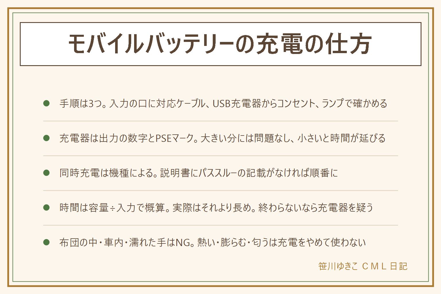 モバイルバッテリーの充電の仕方の早見表:手順は3つ、本体の入力の口(INや矢印のマーク、タイプCが兼ねる機種も多い)に対応ケーブルを差す、もう片方をUSB充電器に差してコンセントへ、ランプの点滅で充電中を確かめる。充電器は出力の数字とPSEマークを見て、本体の入力より大きい分には問題なく、小さいと時間が延びる。本体を充電しながらスマホも充電できるかはパススルー対応かどうかで機種により、説明書に書かれていなければ順番に充電する。満充電までの時間は容量÷入力電流で概算し、実際はそれより長め。布団や枕の中で充電しない、高温の車内に置かない、濡れた手で触らない、100%や0%のまま長く放置しない、対応外の充電器を使わない。残量20〜80%で使い涼しい所に置くと長持ち。熱い・膨らむ・異臭は充電をやめて使わず、分解しない