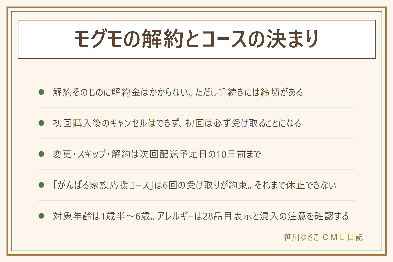 モグモの解約とコース早見表:解約金はないが、初回購入後のキャンセルはできない。変更・スキップ・解約は次回配送予定日の10日前まで。がんばる家族応援コースは18食9,810円・24食12,410円で送料無料、配送サイクルは14日・21日・28日、6回の受け取りが約束でそれまで休止できない。通常コースの食数は8食5,110円・12食7,260円・18食9,810円・24食12,410円。対象年齢は1歳半〜6歳。アレルギーは28品目表示、共通設備のため混入を完全には防げない。