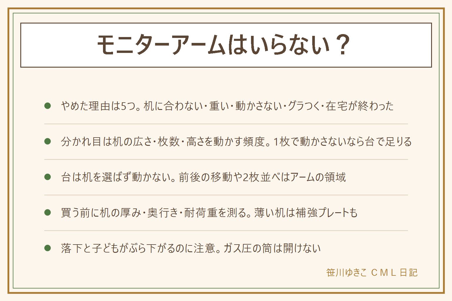 モニターアームはいらない?の早見表:やめた人の理由は机に合わない・重い・結局動かさない・グラつく・在宅の仕事が終わったの5つ。要るかどうかの分かれ目は机の広さ(奥行き)・モニターの枚数・高さを動かす頻度で、モニター1枚で高さを一度決めたら動かさない人はモニター台で足りることが多い。2枚以上並べる・奥行きが足りない・立ち座りで高さを変える・縦置きにしたい人はアームの領域。買う前に測るのは机の厚み(クランプの対応範囲・縁の裏の出っ張り・薄い机は補強プレート)、机の奥行き(画面から目まで50cm前後・壁との隙間)、耐荷重(モニターの重さ・アームの表示の余裕・机そのものの耐荷重)の3点。付けた後は落下(付け外しは2人・ネジの再確認)、机が傾かないか、子どもがぶら下がらないように、ガス圧の筒は開けない