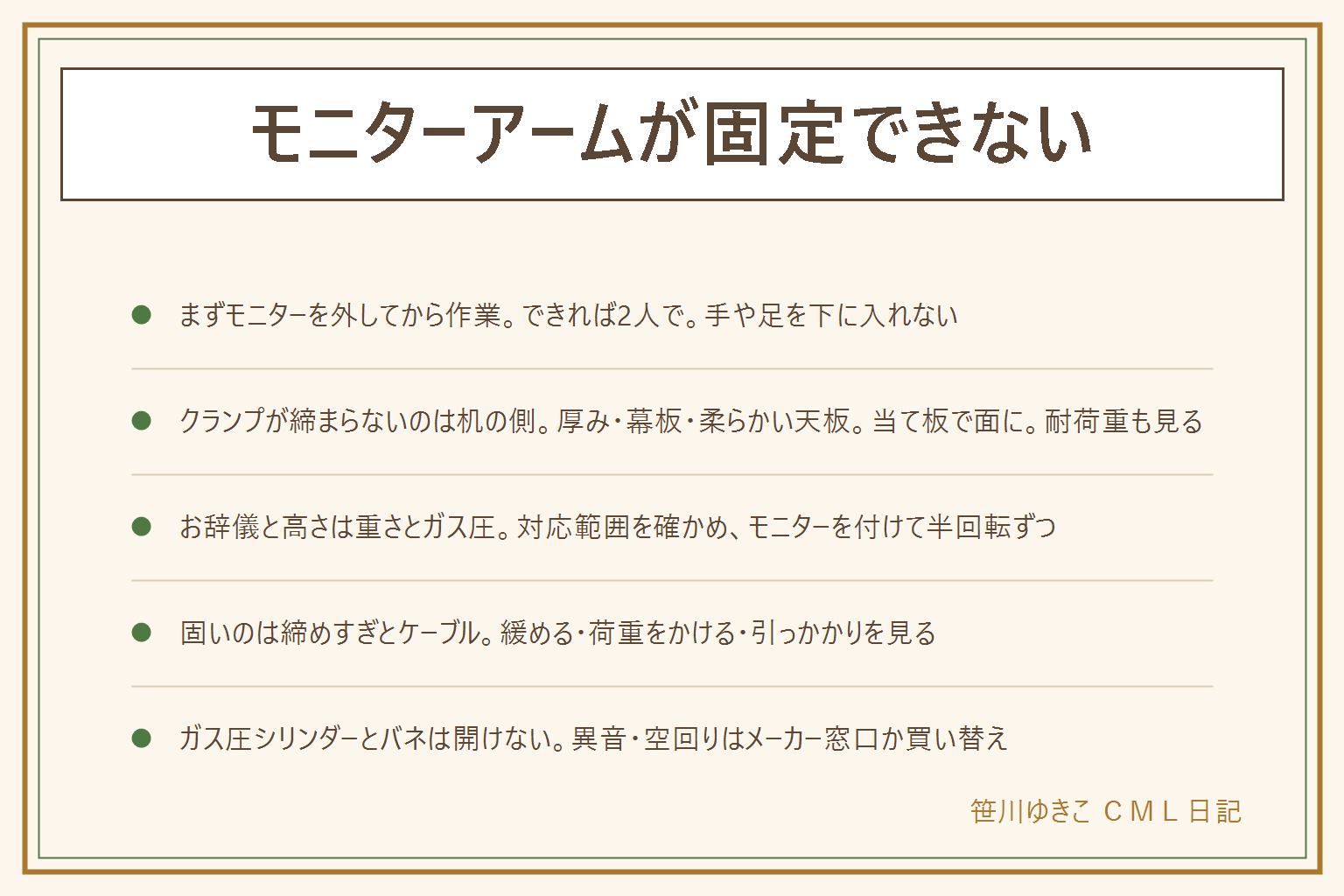 モニターアームが固定できない時の早見表:作業の前にモニターをアームから外し、できれば2人で、手や足を下に入れない。クランプが締まらない・ぐらつくのは机の側で、天板の厚みが対応範囲か、裏に幕板がないか、柔らかい天板なら厚い木の板やゴム板の当て板で面に受ける、机の耐荷重も見る。画面がお辞儀する・高さが変わらないのは重さとガス圧で、モニターの重さが対応範囲か確かめ、モニターを付けたまま調整ネジを半回転ずつ、上側だけ倒れるなら首のネジ。固くて動かないのは関節ネジの締めすぎ・荷重なし・ケーブルの引っかかりで、力任せに動かさない。ガス圧シリンダーとバネは分解しない、調整ネジを抜かない。異音・空回りはメーカー窓口か買い替え、窓口には型番・モニターの重さ・天板の厚み・症状を伝える