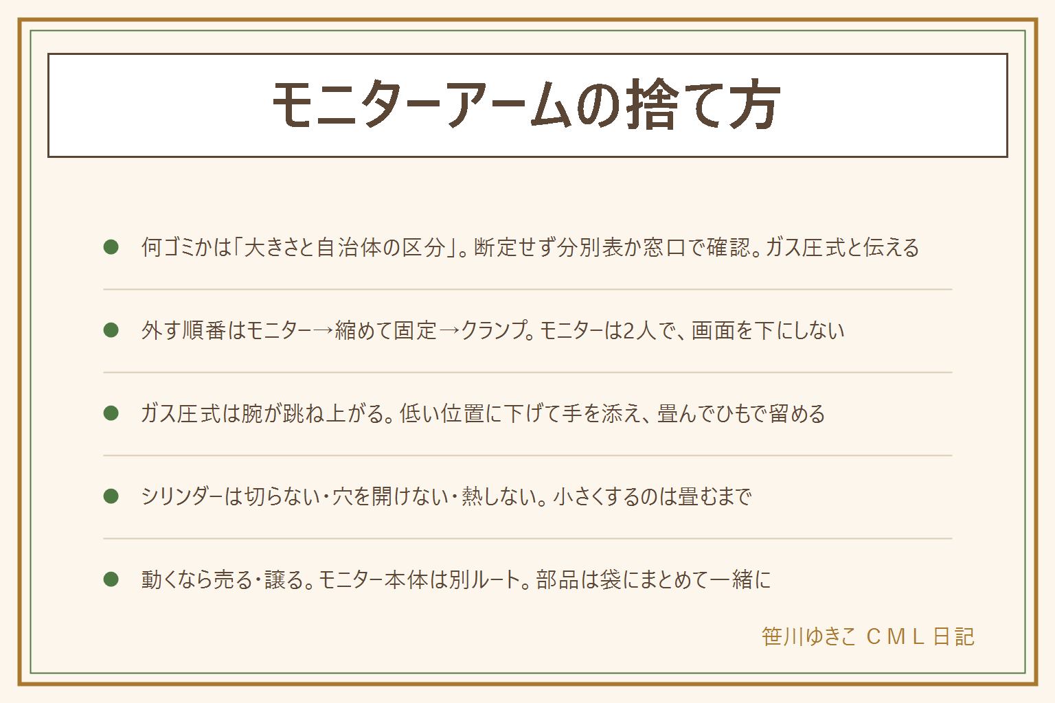 モニターアームの捨て方の早見表:何ゴミになるかは一辺の長さと自治体の区分で決まるので分別表か粗大ごみの窓口で確認し、ガス圧式なら問い合わせ時に一言添える。外す順番はモニターを先に2人で外して画面を下にして置かない、ガス圧式は重さが消えると腕が跳ね上がるのでいちばん低い位置に下げて手を添える、関節を畳んでひもやテープで固定、最後に片手で支柱を支えながらクランプをゆるめ机の裏の当て板も回収。クランプが外れない時は回す方向・レンチのサイズ・グロメット式かどうか・固着を順に見て、なめたネジはメーカーや金物店へ。ガス圧のシリンダーは切る・穴を開ける・つぶす・熱するのどれもしない、小さくするのは畳むまで。動くなら取り付け板とネジをそろえて売る・譲る。モニター本体はメーカー回収や小型家電回収など別ルートで自治体の案内で確認