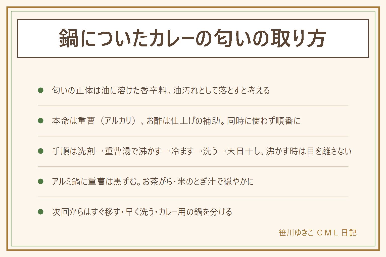 鍋についたカレーの匂いの取り方の早見表:匂いの正体は香辛料の香りが鍋に残った薄い油の膜に溶けたもので、油汚れとして落とす。本命は重曹(アルカリ)、お酢は仕上げの補助で、同時に使わず順番に。基本の手順は中性洗剤で洗う、ぬるま湯に水1リットルあたり重曹大さじ1、弱火で5分・目を離さない、冷めるまで置く、スポンジで洗う、薄めたお酢で仕上げ、ふたを外して天日に干す。ステンレス・ホーローは重曹OK、アルミ鍋は重曹で黒ずむのでお湯と洗剤やお茶がらで。取れない時はお茶がら・米のとぎ汁・レモンの皮を10分煮て天日干し。お玉・木べら・プラスチックは重曹湯に浸けて天日、木は煮ない。次回からは作ったらすぐ移す、温かいうちに洗う、カレー用の鍋を1つ決める