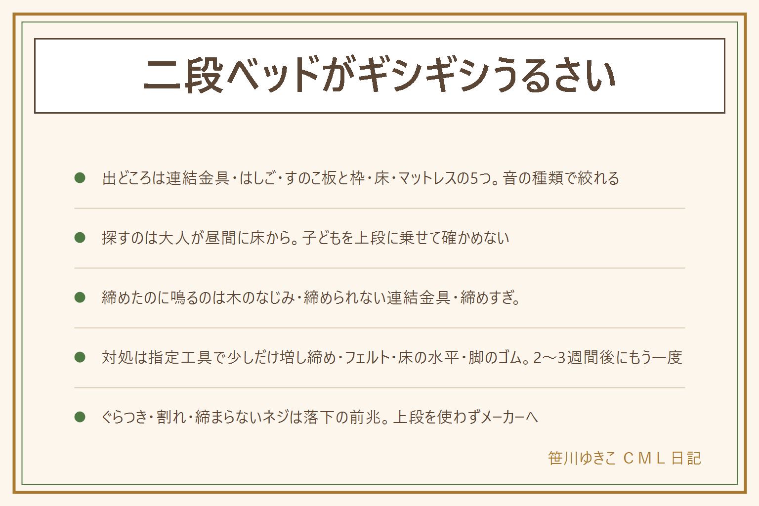 二段ベッドがギシギシうるさい時の早見表:音の出どころは上下の連結金具(カタッ・ミシッ)、はしごのフック(キュッ・カタッ)、すのこ板と枠(ギィ)、床との接地(フレーム全体が揺れる)、マットレス(寝ると鳴る)の5つ。探すのは昼間に大人が床から、四隅とはしごを揺すり、板を押し、脚の下に紙を差す。子どもを上段に乗せない。締めたのに鳴るのは木のなじみ、締められない連結金具、締めすぎ。対処は指定工具で少しだけ増し締め、フックや板にフェルト、脚の下にゴム、マットレスの下に滑り止め。穴あけ・接着剤・部品の省略・上段に乗ったまま作業はしない。ぐらつき・割れ・締まらないネジは落下の前兆なので上段を使わずメーカーへ