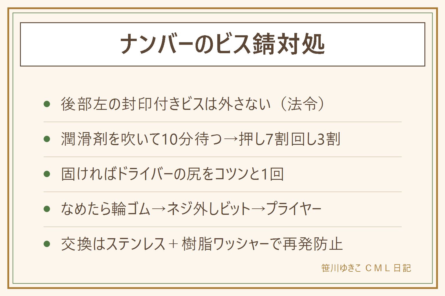 ナンバープレートのビス錆の早見表:普通車後部左側の封印付きビスは公的封印なので外さず、ディーラーか行政書士経由で再封印手続き。触ってよいのは前の2本と後ろ右側で軽自動車は全部。外し方は浸透潤滑剤を吹いて10分待ち、溝に合うドライバーで押し7割回し3割、固ければドライバーの尻をプラハンマーで1回叩く。なめたら輪ゴムを噛ませるかネジ外しビット。交換はM6ステンレスビスに樹脂ワッシャーを挟んでもらいサビを予防。盗難対策にはロックボルトも
