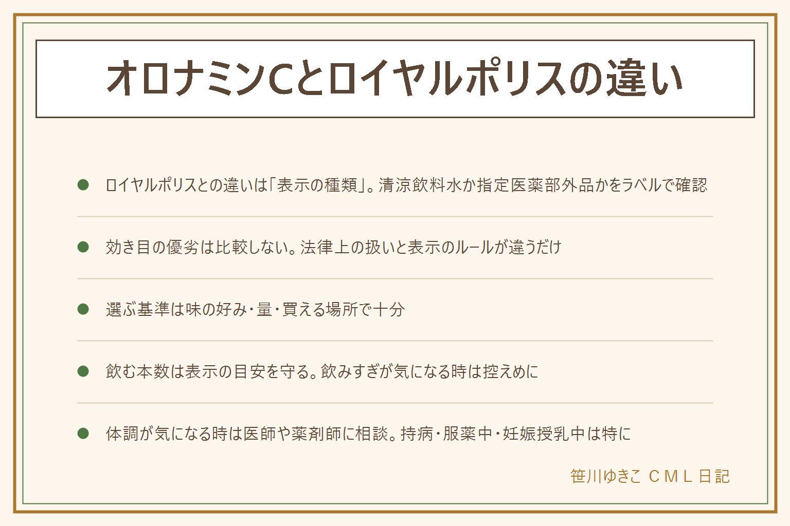 オロナミンCとロイヤルポリスの違いの早見表:効き目を比べるのではなく清涼飲料水か指定医薬部外品かという表示の種類をパッケージで確認する。リポビタンDは指定医薬部外品の表示があるとされる商品、デカビタやゴールド系は清涼飲料水の表示が多いとされる。どちらが優れているかは断定しない。選ぶ基準は味の好み・内容量と本数・買える場所の3つ。飲む本数は表示の目安を守り飲みすぎない。夜に飲む時はカフェインの量を意識し子どもや妊娠中の方は控えめに。体調が気になる時や持病・服薬中・妊娠授乳中は医師や薬剤師に相談する。この記事は効能や健康への効果を断定するものではない。