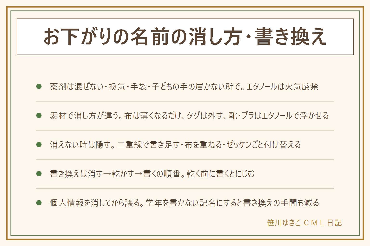 お下がりの名前の消し方・書き換えの早見表:布に書いた油性ペンの名前は完全には消えず薄くなるだけなので上から重ねて書く前提で考える、タグは糸を切って外し新しいタグを縫い付ける、靴やプラスチックはエタノールや除光液を含ませて浮かせてから拭き取り必ず目立たない所で試す、スタンプはインクの種類で落ち方が違い断定できない。消えない時は消すより隠す方向で、二重線を引いて書き足す・布やワッペンを重ねる・ゼッケンごと付け替える。書き換えは消す→乾かす→書くの順番を守る。学年を名前と一緒に書かない記名にすると進級のたびの書き換えが減る。薬剤は塩素系と酸性を混ぜず換気・手袋・子どもの手の届かない所で使い、エタノールは火気厳禁。個人情報を消してから譲る。