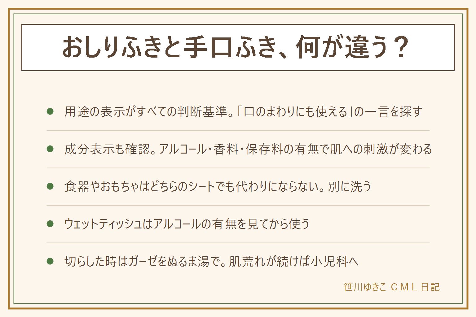 おしりふきと手口ふきの違いの早見表:兼用できるかはパッケージの用途表示「口のまわりにも使える」の有無で判断。比較表は用途表示・成分表示(アルコール・香料・保存料)・厚さやサイズ・値段の考え方。食器やおもちゃはどちらのシートでも代わりにならず別に洗う。ウェットティッシュはアルコールの有無の表示を見てから使う。切らした時はガーゼをぬるま湯で湿らせて代用、清潔なタオルも可、使い回しはしない。肌が赤くなったりかゆがる時は使用をやめて小児科に相談