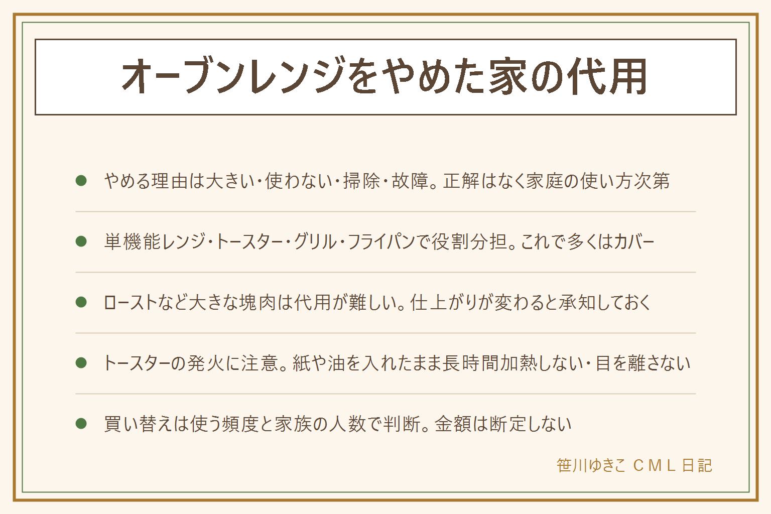 オーブンレンジをやめた家の代用早見表:やめた理由は大きい・使わない・掃除が面倒・故障の買い替えタイミングで、正解はなく家庭の使い方次第。代用は単機能の電子レンジであたため、トースターで焼く、魚焼きグリルで焼き目、フライパンやノンフライヤーで揚げ物風の仕上げと役割を分担する。グラタンはトースターや魚焼きグリル、クッキーはトースターかフライパン、ピザは蓋つきフライパンかトースター、ローストなど大きな塊肉は代用が難しく仕上がりが変わる。トースターの中に紙や油の多い食材を入れたまま長時間加熱すると発火の原因になるため目を離さない。焼き加減は竹串で中心まで火が通ったか確認する。買い替えは使う頻度と家族の人数で判断し、金額は断定しない