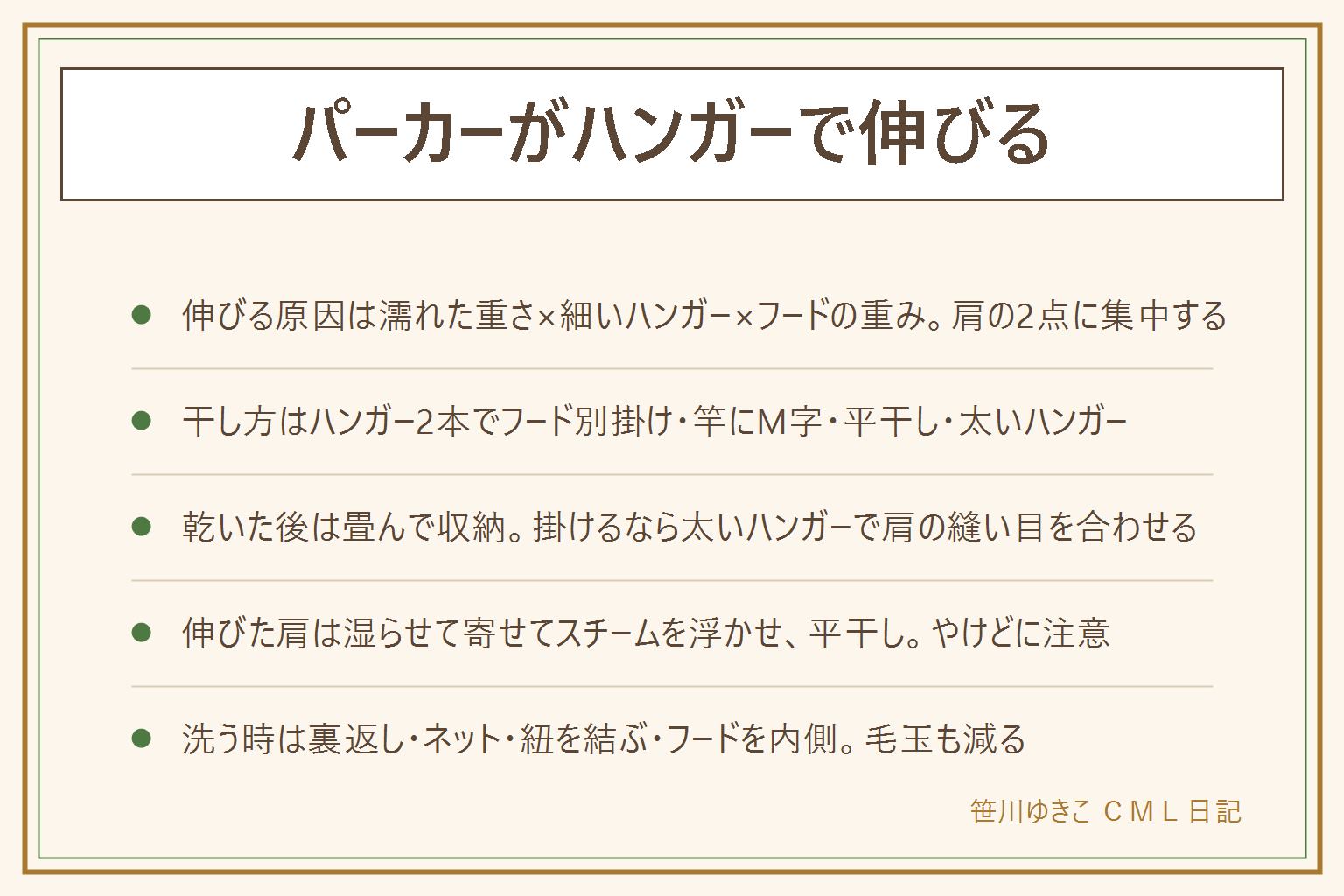 パーカーがハンガーで伸びる時の早見表:伸びる原因は濡れて重い生地を細いハンガーで、フードの重みごと肩の2点で吊るから。伸びない干し方は、ハンガー2本でフードを別に掛ける、竿にM字で掛ける、平干しネット、肩幅の広い太いハンガー、裾を竿に乗せるだけでも軽くなる。乾いた後はニット地は畳んで収納、掛けるなら太いハンガーで肩の縫い目を端に合わせフードは背中側に畳む。伸びた肩は霧吹きで湿らせて寄せ、スチームを2〜3cm浮かせて当てて平干し、やけどに注意し子どもの手の届かない所で、プリントに直接当てない。洗い方は裏返して洗濯ネット、紐は結ぶ、フードは内側、脱水は短め、乾燥機は表示を確認。毛玉は擦れる場所にできるので裏返し洗いと詰め込みすぎないで防ぐ