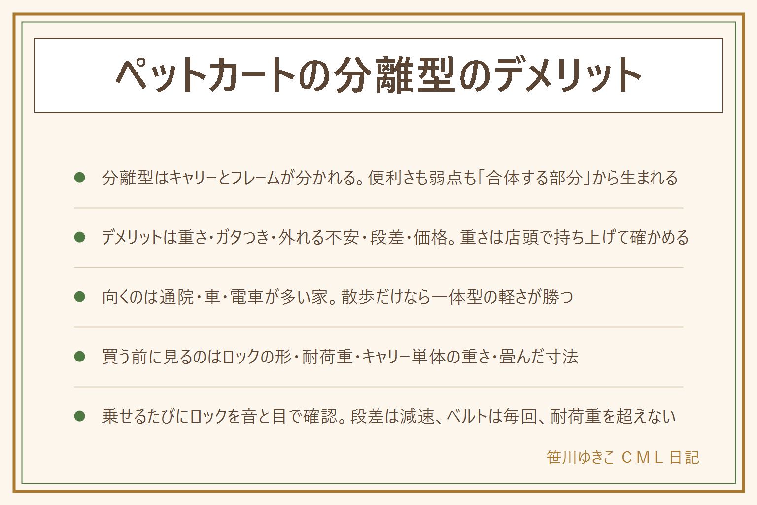 ペットカートの分離型のデメリット早見表:分離型はキャリーとフレームが分かれ、キャリーだけ車や待合室に持ち込める一方、合体部があるため重い・接続部がガタつく・外れそうで不安・段差で傾きやすい・価格が高くなりやすい・畳んでも場所を取るという弱点がある。向くのは通院や車や電車の移動が多い家、散歩だけなら一体型の軽さが勝つ。買う前に見るのはロックの形・耐荷重・キャリー単体の重さと持ち手・前輪の大きさ・畳んだ寸法・洗える部分。乗せるたびにロックを音と目で確認し、空で持ち上げて揺らし、固定ベルトをつける。段差は減速して前輪を浮かせ、耐荷重は体重にクッションと荷物を足して超えない。落ちた時や様子がいつもと違う時は動物病院へ