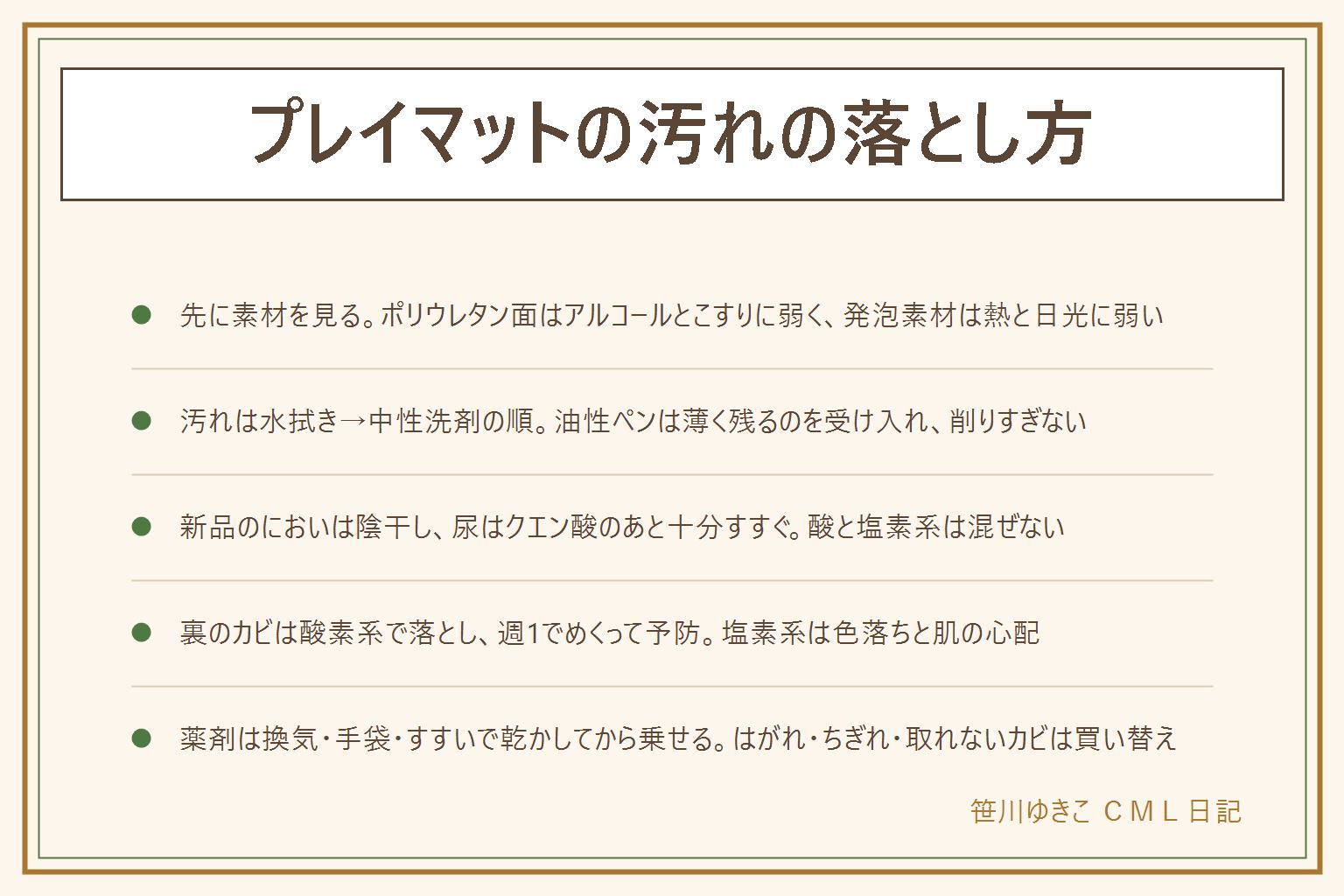 プレイマットの汚れの落とし方の早見表:先に素材を見る。ポリウレタン面は水拭きと中性洗剤に強くアルコールとこすりに弱い、発泡素材のXPEとEVAは水拭きに強く熱と直射日光に弱い、布は洗濯表示に従う。汚れは水拭きから中性洗剤の順で、おしっこはすぐ吸い取ってクエン酸水のあと十分すすぐ、食べこぼしは固形を取って中性洗剤、油性ペンは表示でアルコール可なら綿棒で点を叩き発泡素材は消しゴムで薄く、除光液やメラミンスポンジで削らない。新品のにおいは袋から出して陰干しで風を通す。裏のカビは結露が原因で、酸素系漂白剤を薄めて拭き十分すすいで乾かす、塩素系は色落ちと肌の心配があり酸性の物と絶対に混ぜない、週1でめくって裏と床を拭いて予防。薬剤は換気と手袋で子どもの手の届かない所で扱い、十分すすいで乾かしてから子どもを乗せる。乾かし方は直射日光を避けて立てかけ完全に乾いてから畳む。表面のはがれ・角のちぎれ・破れ・取れないカビは誤飲と衛生の心配があるので買い替え。床暖房の可否は表示で確かめる
