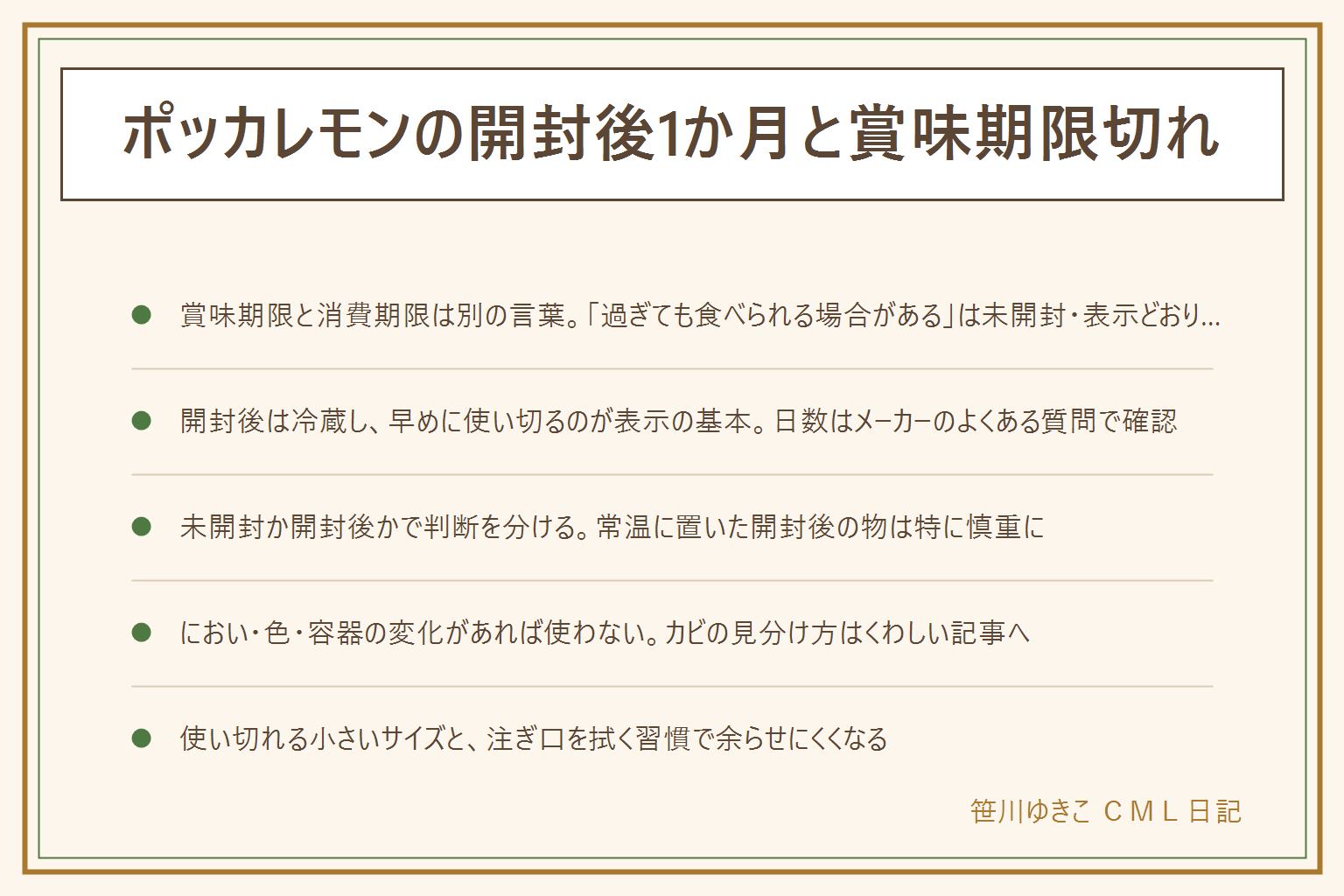 ポッカレモン開封後1か月と賞味期限切れの早見表:賞味期限はおいしく食べられる期限、消費期限は安全に食べられる期限、期限を過ぎても食べられる場合があるのは未開封で表示どおりの保存が前提。開封後は冷蔵し早めに使い切るという表示が基本、日数はメーカーのよくある質問で確認する。未開封期限内は容器の様子を確認、未開封期限切れは慎重に判断、開封後冷蔵はにおいと色を確認、開封後常温に置いた物は前提が崩れているので特に注意。におい・味・変色・容器の膨らみ・カビ・分離が戻らない物は使わない。乳幼児・高齢者・妊娠中・体調の悪い人には期限切れや常温に置いた物を出さない。使い切れる小さいサイズを選び、注ぎ口を使うたびに拭くと余らせにくい