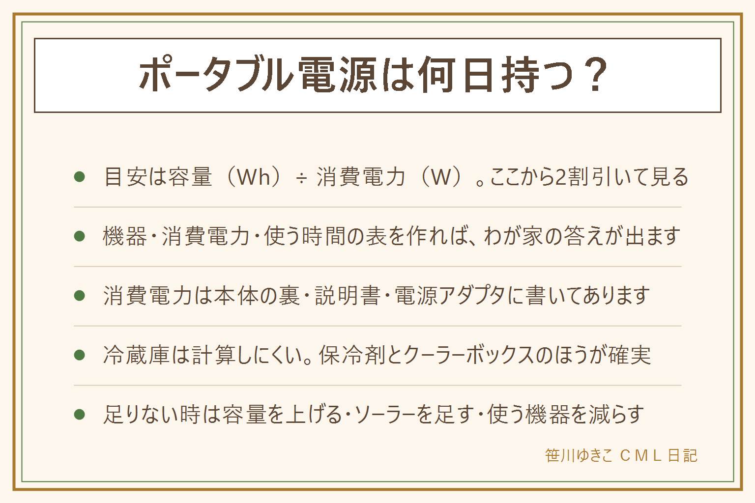 ポータブル電源が何日持つかを自分で計算する早見表:手順1は容量を確かめる、本体か商品ページのワットアワーの数字を見る。手順2は使いたい機器の消費電力を調べる、本体裏のシール、説明書の仕様、電源アダプタの表示を見る。手順3は消費電力かける使う時間で1日ぶんを出し、容量を1日ぶんで割ると日数の目安になる。変換の損失があるので出た数字から2割ほど引いて見て、冬はさらに短く見る。冷蔵庫は動き出す瞬間に大きな電力が要り断続的に動くので計算しにくく、回し続けるより保冷剤とクーラーボックスに移すほうが確実。足りない時は容量を上げる、ソーラーパネルを足す、使う機器を減らすの3つ。膨らみ・変形・異臭があれば使わず押さない刺さない水につけない、医療機器の電源は主治医とメーカーに確認、燃料を燃やす発電機とは別物