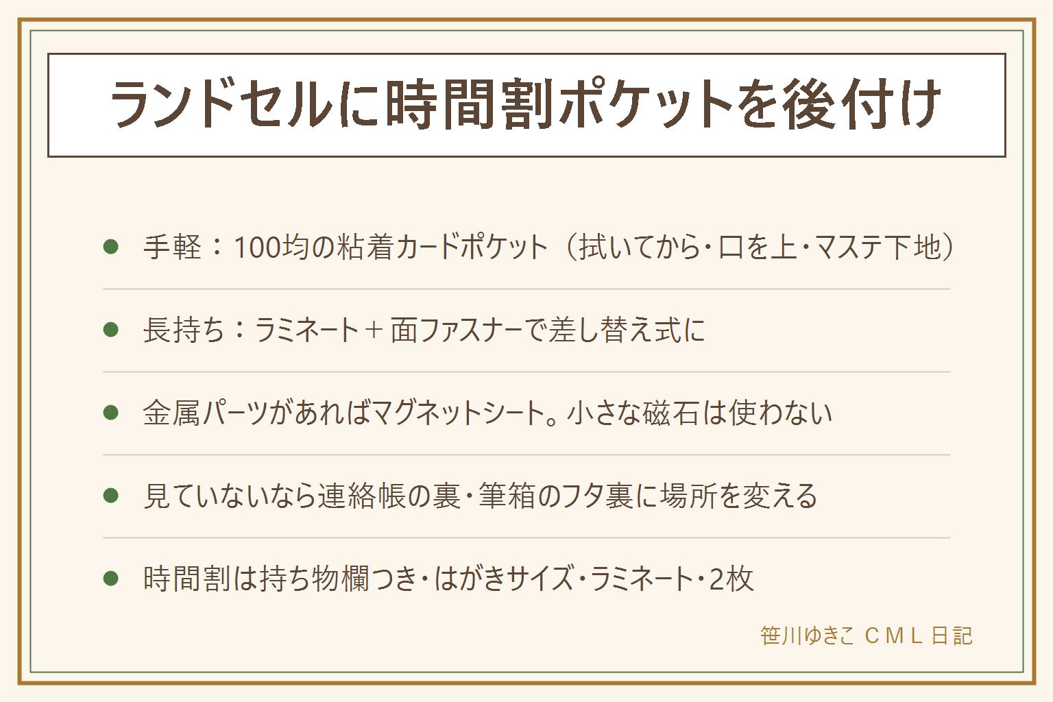 ランドセルに時間割ポケットを後付けする早見表:方法1は100均の粘着カードポケットを乾拭きしてから口を上にして貼り1日なじませる、合皮が心配ならマスキングテープを下地に。方法2は時間割を手貼りラミネートして面ファスナーで貼り学期ごとに差し替え。方法3は錠前まわりの金属パーツにマグネットシートのポケット、小さな磁石は使わない。方法4は連絡帳の表紙裏や筆箱のフタ裏に貼る。落ちる原因は口が下向き、ゴム紐の伸び、粘着が弱い。時間割は持ち物欄つきではがきサイズにラミネートして2枚作る