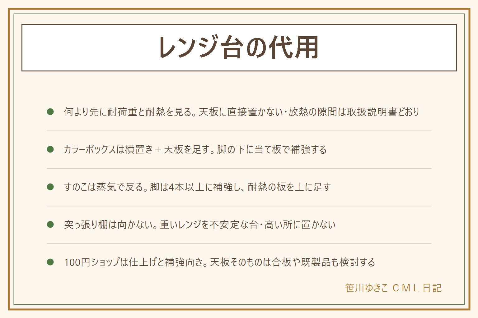 レンジ台の代用の早見表:何より先に耐荷重と耐熱を確認する、カラーボックスの天板に直接置かない、すのこは蒸気で反る、スチールラックは天板シートを敷く、重いレンジを高い所や不安定な台に置かない、背面側面の放熱の隙間は取扱説明書どおり。代用の候補はカラーボックスを横置きにして天板を足す・すのこは脚を4本以上に補強・スチールラックは天板シート・頑丈な机や作業台・突っ張り棚は重い物に向かないので避ける。カラーボックスで作る手順は横置きにする、天板を足す、脚を補強する、設置場所の隙間を確認する。100円ショップは棚板シートや滑り止め、コーナーガードなど仕上げと補強に向いており、天板そのものは合板や既製品も検討する。作業台の上に置ける家や置き場所そのものを見直す選択、レンジをやめる選択肢もある。