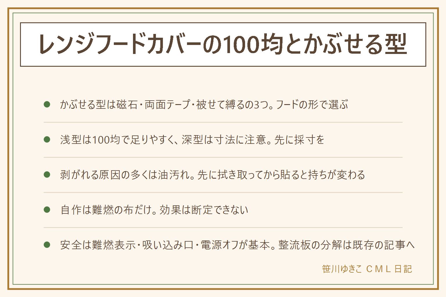 レンジフードカバーの100均とかぶせる型の早見表:かぶせる型は磁石で貼る・両面テープで貼る・被せて縛るの3つ、フードの形で向き不向きが分かれる。浅型は100均で足りやすく、深型や丸型は寸法が合わないことがある。剥がれる原因の多くは油汚れ、先に油を拭き取って乾かしてから貼ると持ちが変わる、磁石は数を増やしテープは面積を増やす。自作するなら難燃の表示のある不織布を切るだけ、効果は断定できない。交換の目安は白から黄色や茶色に色が変わった時。安全は難燃の表示のある物だけを選ぶ、吸い込み口をふさがない、外す時は電源を切る、コンロの真上の作業は火を止めてから、脚立の手順や本体の整流板の外し方はこの記事では扱わない
