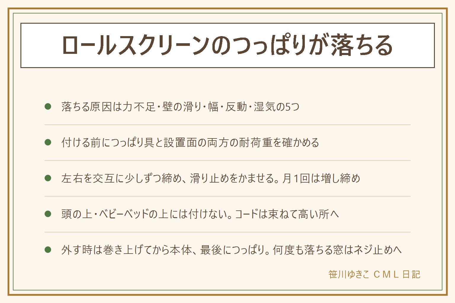 ロールスクリーンのつっぱりが落ちる時の早見表:落ちる原因はつっぱり力の不足、壁紙がつるつるで滑る、幅が合わず伸ばしきっている、巻き上げの反動、湿気と時間での緩みの5つ。落ちない付け方は、つっぱり具と設置面の耐荷重を先に確かめる、窓枠の硬い所に当てる、左右を交互に少しずつ締める、ゴム板や滑り止めシートをかませる、巻き上げは静かに、月1回の増し締め。補強は滑り止め、つっぱり補助板、下にもう1本の受け、何度も落ちるならネジ止めのブラケットへ。頭の上や座る場所の上、ベビーベッドや布団を敷く場所の上、出入り口の真上には付けない。操作コードは束ねて子どもの手が届かない高さに掛ける。外し方は完全に巻き上げてから本体をツメを押して手前に外し、そのあとつっぱりを緩め、重い物は2人で。外した部品は袋にまとめて保管
