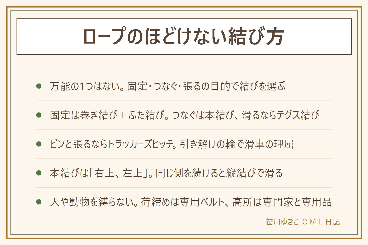 ロープのほどけない結び方の早見表:万能の1つはなく目的で選ぶ。柱や棒に固定するなら巻き結び(棒に1周して交差、もう1周して交差の下へ)とふた結び(元にひと結びを2回)、両方を組み合わせると両方向の力に強い。2本をつなぐなら本結びで右上、左上と交互に、同じ側を続けると縦結びで滑る。太さ違いや滑る素材はテグス結び。ピンと張るならトラッカーズヒッチで、途中に引き解けの輪を作り、端をフックに回して輪に通して引き、ふた結びで止める。縦結びの見分けは結び目が平らで端が同じ向きなら本結び、ねじれて端が直角なら縦結び。緩む原因は濡れ、滑る素材、締めが甘い。外しやすくするには最後のひと結びを引き解けに。人や動物を縛らない、車の荷締めは専用ベルト、高所は専門家と専用品