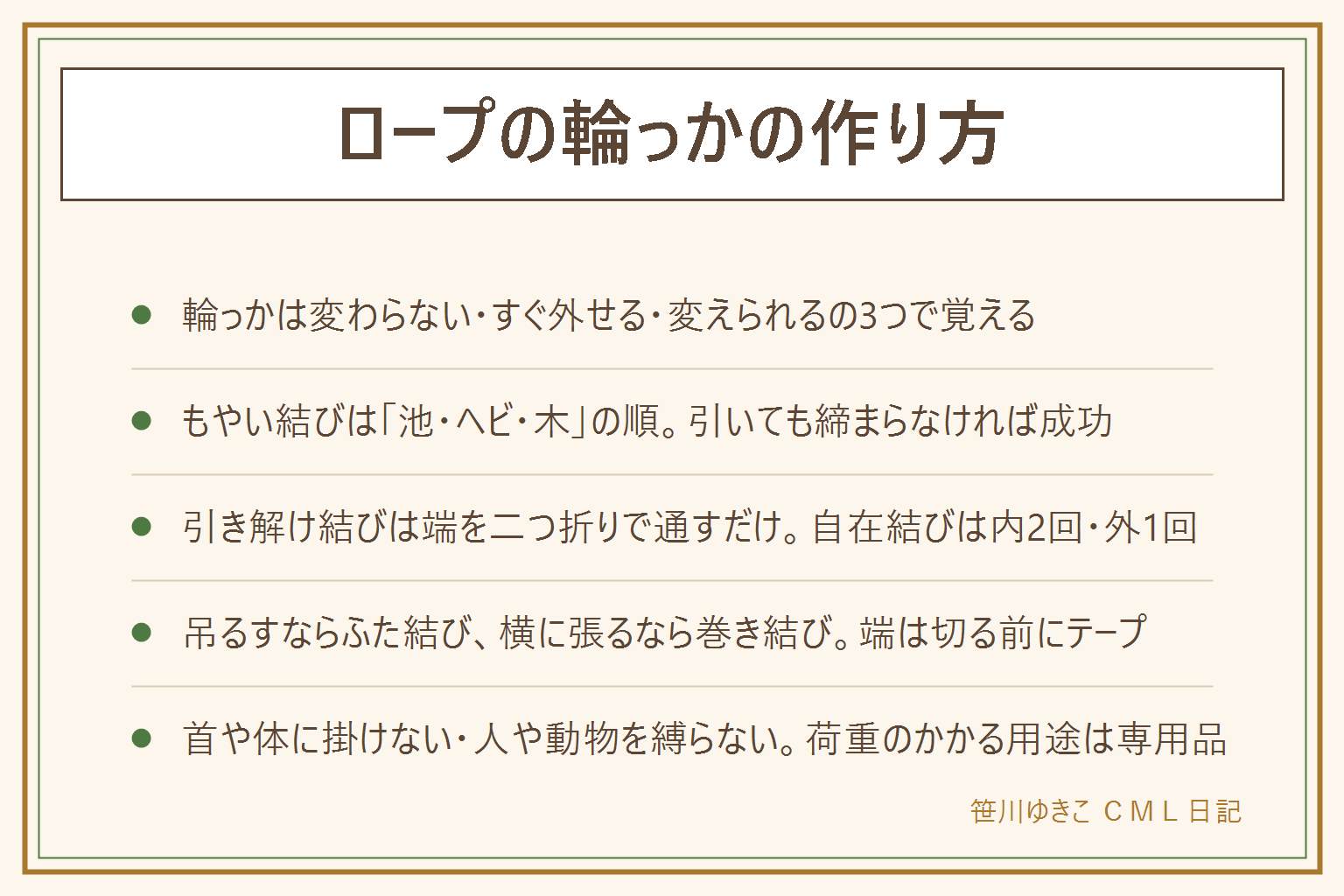 ロープの輪っかの作り方の早見表:輪は用途で3つ。大きさが変わらない輪はもやい結びで、小さな輪を作り、端を下から通し、元のロープの後ろを回して、もう一度輪に通して締める。すぐ外せる輪は引き解け結びで、端を二つ折りにした折り目を結び目に通して締め、端を引けばほどける。大きさを変えられる輪は自在結びで、端を柱に回し、元のロープに内側へ2回、外側に1回巻いて締め、結び目をずらして調整する。物を吊るすならふた結び、横に張るなら巻き結び。端のほつれ止めは切る前にテープ、熱収縮チューブ、端に止め結び。太さは室内4〜6mm、ベランダ5〜8mm、キャンプ3〜5mm。首や体に輪を掛けない、人や動物を縛らない、子どもの手の届かない所、荷重のかかる用途は専用品