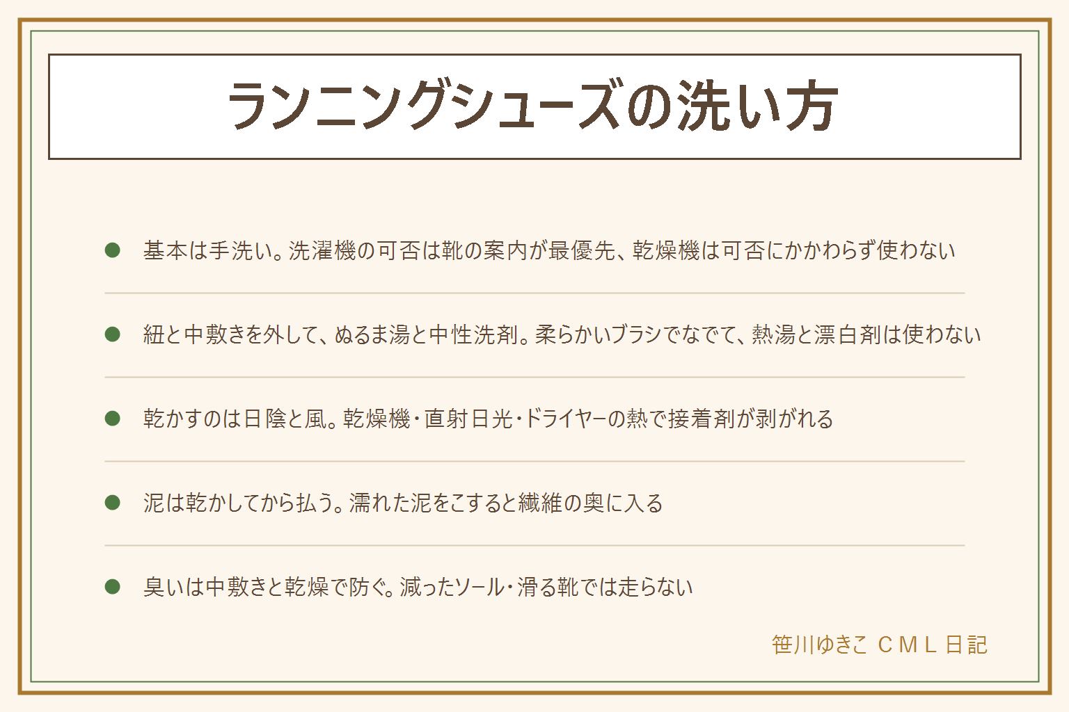 ランニングシューズの洗い方の早見表:洗濯機は基本避けて手洗い、可否は靴の内側のタグとメーカーの案内が最優先、乾燥機は可否にかかわらず使わない。手洗いは紐と中敷きを外して乾いた泥を払い、30〜40度のぬるま湯に中性洗剤を薄めて柔らかいブラシでなでる、すすいでタオルで押して水気を取る、熱湯と漂白剤は使わない。乾かし方は風通しのよい日陰で新聞紙を詰めて扇風機の風、かかとを潰さず立てかけて1〜2日、乾燥機・直射日光・ドライヤーの温風・ストーブの前は接着剤が剥がれるのでNG。泥汚れは乾かしてから叩いて払い、残りを手洗い。臭いは走った日に中敷きを出して乾かす、2足を交互に、中敷きだけ酸素系漂白剤でつけ置き。洗う頻度は汚れと匂いが気になった時。すり減ったソール・滑る靴では走らない