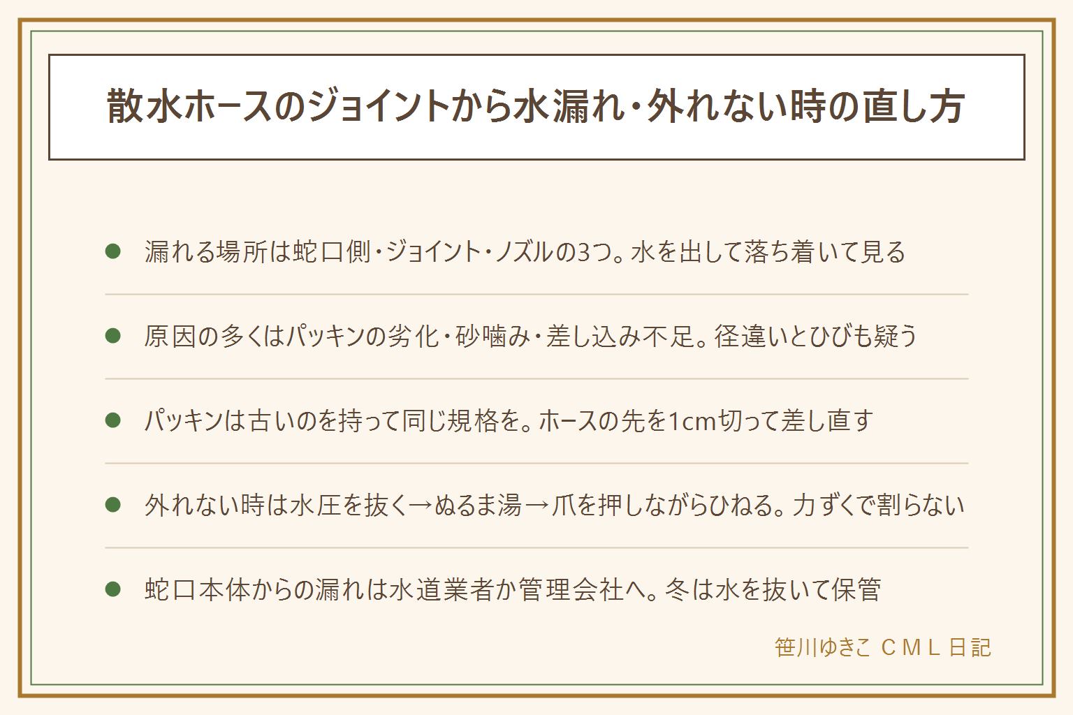 散水ホースのジョイントの水漏れと外れない時の早見表:漏れる場所は蛇口側・ワンタッチジョイント・ノズルの3つに分ける。原因はパッキンの劣化、砂噛み、ホースの差し込み不足、径違い、ジョイント本体のひび。直し方は蛇口を閉めて水圧を抜いてから、古いパッキンを持って同じ規格に交換、ホースの先を1〜2cm切って奥まで差し直す、蛇口のねじ部だけにシールテープ。外れない時は水圧を抜く、40度くらいのぬるま湯で温める、爪を押しながら左右にひねる、砂を洗う、それでも動かなければ切って新品に、力ずくで割らない。蛇口本体からの漏れが2回試して止まらなければ水道業者や管理会社へ。冬は水を抜いて凍らない場所に保管