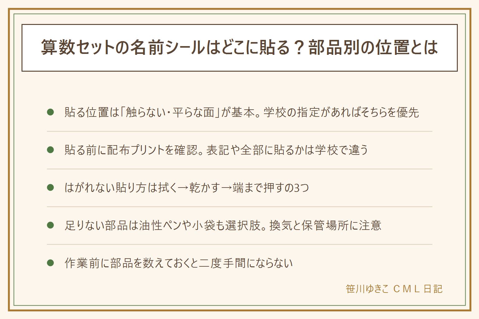 算数セットの名前シールの貼り方早見表。おはじきは裏面中央、数え棒は端の平らな部分、ブロックは側面の広い一面、お金カードはすみの空いている所、時計は裏面に貼る。貼る前に学校のプリントで名前の表記と全部に貼るかを確認する。はがれない貼り方は拭く、乾かす、中心から端まで指の腹で押さえるの3ステップ。足りない部品は学校で認められていれば油性ペンで直接書き、換気をして子どもの手の届かない所で保管する。切ったシールの角は丸めて指先のけがを防ぐ。作業前に部品の数を数えておくと買い足しの二度手間を防げる。小さな部品は下の子やペットの誤飲に注意し、作業スペースは手の届かない場所にする。