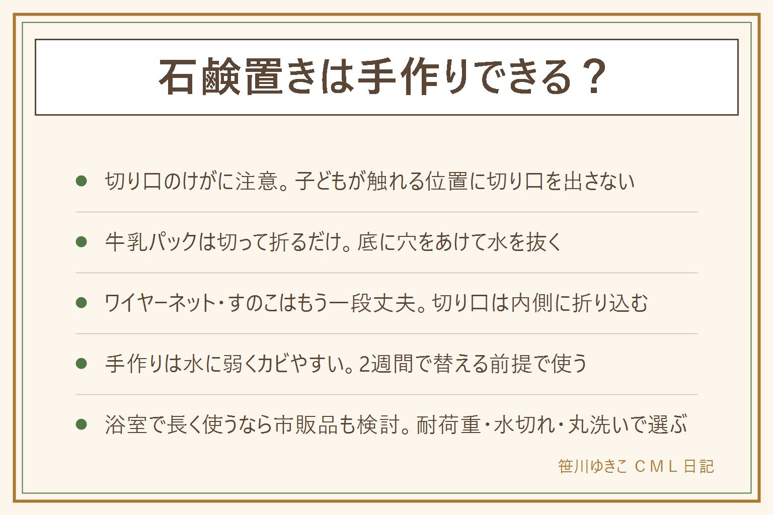 石鹸置きの手作りといらない家の早見表:先に安全、カッター・はさみ・ワイヤーの切り口のけがに注意し子どもが触れる位置に切り口を出さない。そもそも置かなくていい家は液体ソープに替えた・浮かせて吊るす・洗面所だけで使う家。牛乳パックはよく洗って乾かし切って折り底に穴をあけて水を抜く。ワイヤーネットやすのこは切り口を内側に折り込んで組む。手作りは水に弱くカビやすいので2週間で替える前提で使う。浴室で長く使うなら市販の水切りできる石鹸置きを耐荷重・水切れ・丸洗いのしやすさで選ぶ