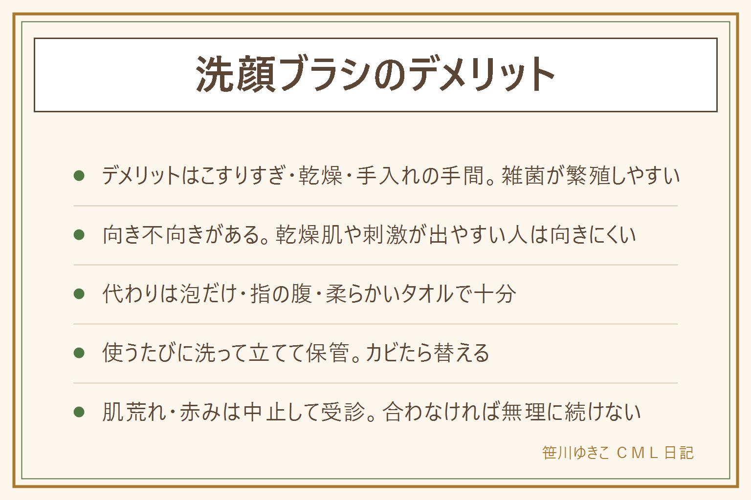 洗顔ブラシのデメリットの早見表:こすりすぎによる乾燥、手入れの手間、雑菌の繁殖、電動は充電の管理が要る。向きやすい人は皮脂や角栓が気になる部分肌で優しい力加減を意識できる人、向きにくい人は乾燥しやすく赤みや刺激が出やすい人。代わりは泡だけで洗う・指の腹で洗う・柔らかいタオルで押さえる。使うたびに毛先を洗って水気を切り立てて保管し浴室に置きっぱなしにしない、黒ずみやにおいが取れなければ新しい物に替える。肌荒れ・赤みが出たら使用を中止し改善しなければ皮膚科を受診する、電動タイプは水濡れの表示を確認する