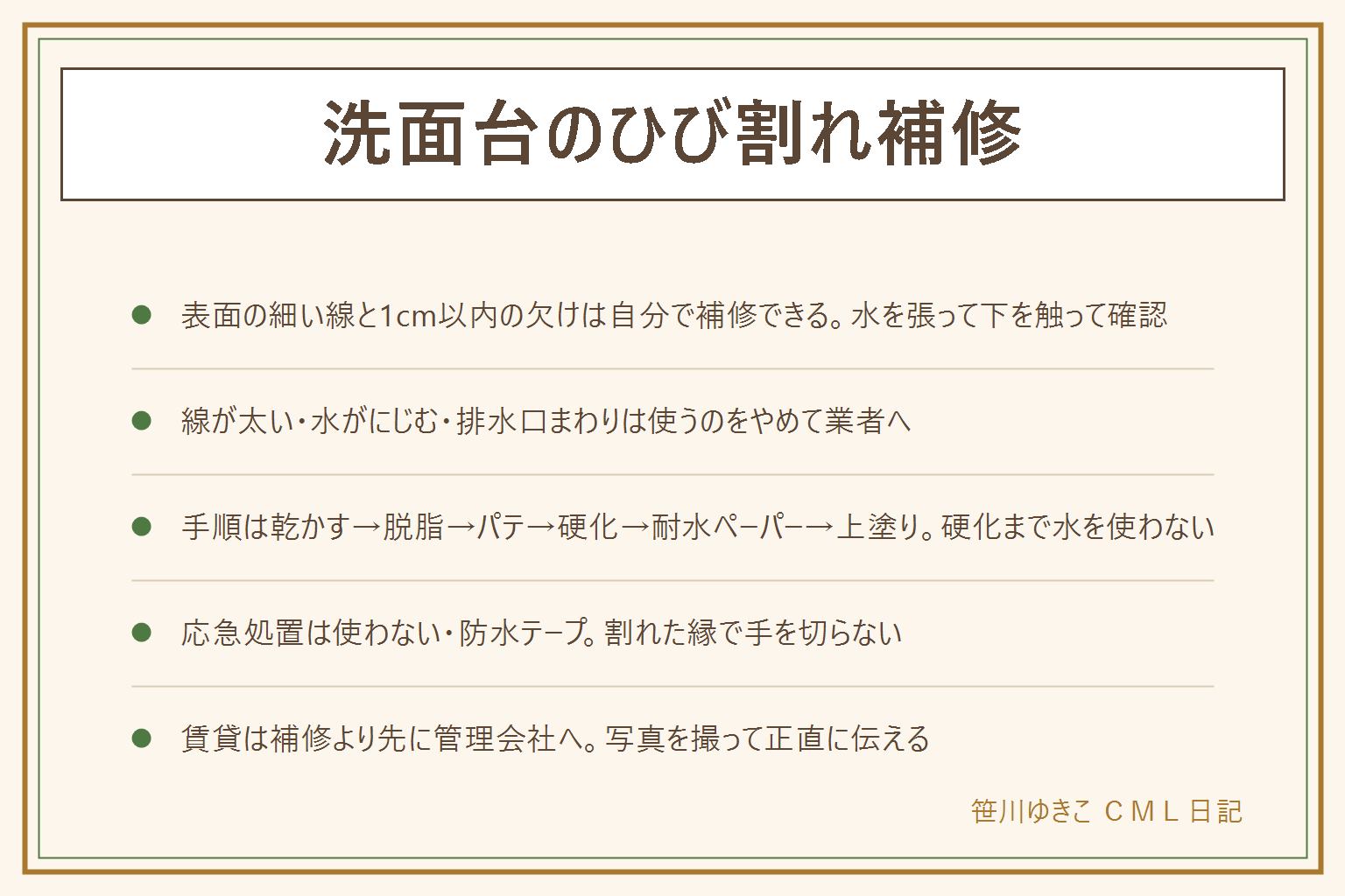 洗面台のひび割れ補修の早見表:自分で直せるのは、表面だけの細い線と1cm以内の縁の欠けで、水を張って30分置いても下の収納が乾いている場合。陶器用補修キットの手順は、乾かす、脱脂、マスキング、パテを埋める、硬化まで水を一滴も使わない、耐水ペーパーで平らに、上塗り2回、さらに1日おいてから水を流す。業者に頼むのは、線が太くて爪が引っかかる、水がにじむ、排水口や蛇口の根元の割れで、キットは割れを止められない。賃貸は補修より先に管理会社へ連絡し、写真を撮っていつからかを正直に伝える。応急処置は使わない、透明の防水テープ、下の収納にタオル。安全は換気と手袋、割れた縁で手を切らない、パテと塗料は子どもの手の届かない所へ