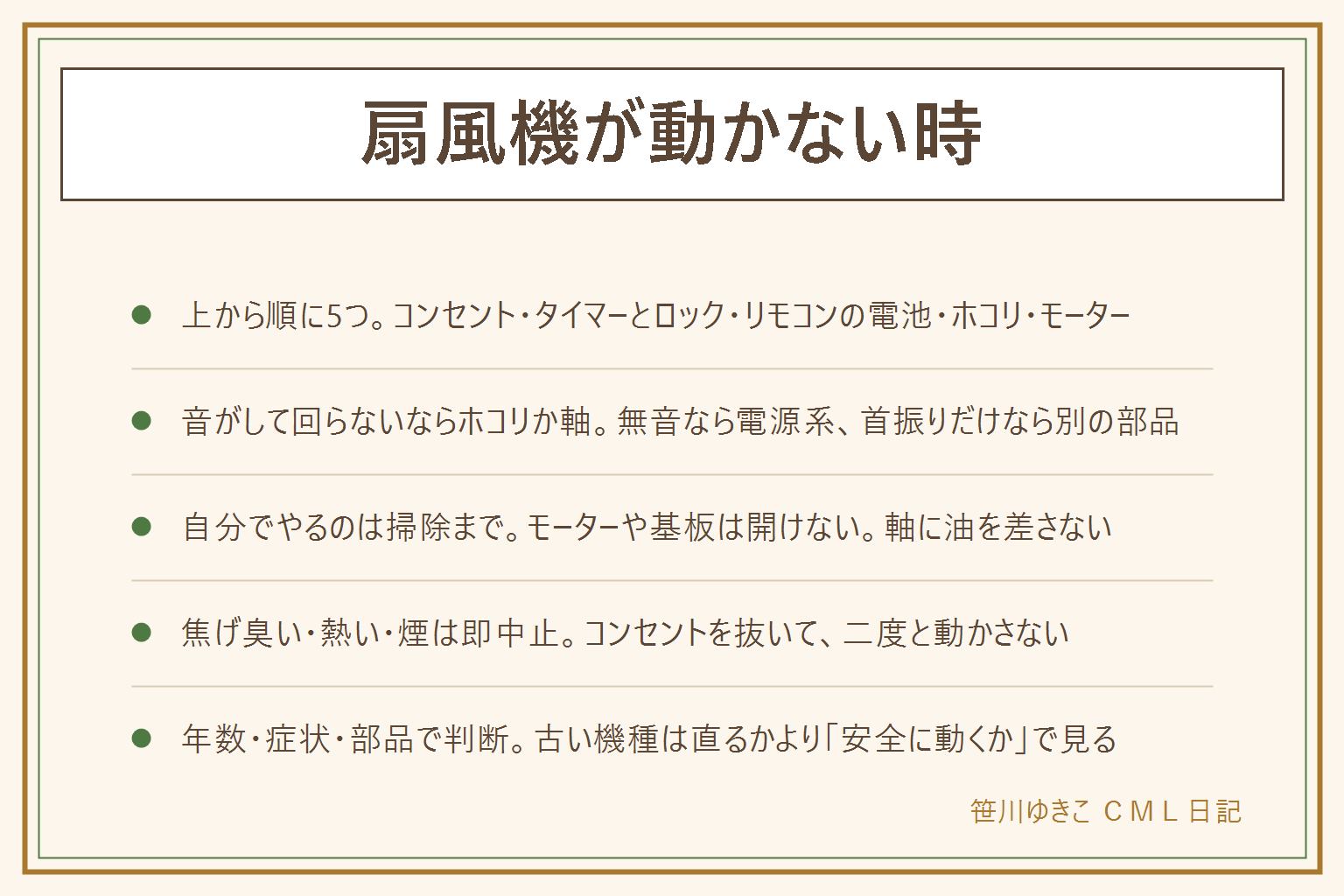 扇風機が動かない時の早見表:上から順に、コンセントと電源コード、タイマーとチャイルドロック、リモコンの電池と受光部、ホコリで羽根が重い、モーターの5つを見る。ブーンと音がして回らないならホコリか軸でコンセントを抜いて掃除、無音なら電源系かタイマー、首振りだけ動かないなら別の部品で風は出るので固定で使う、リモコンだけ効かないなら電池交換して正面から操作。自分でやるのは掃除までで、モーターのカバーや基板を開けない、軸に油を差さない、コードの傷をテープで巻かない、濡れた手で触らない、羽根に指を入れない。焦げ臭い・異常に熱い・煙・火花はすぐスイッチを切ってコンセントを抜き、二度と動かさない。修理か買い替えは年数・症状・部品で判断し、金額は機種で違う