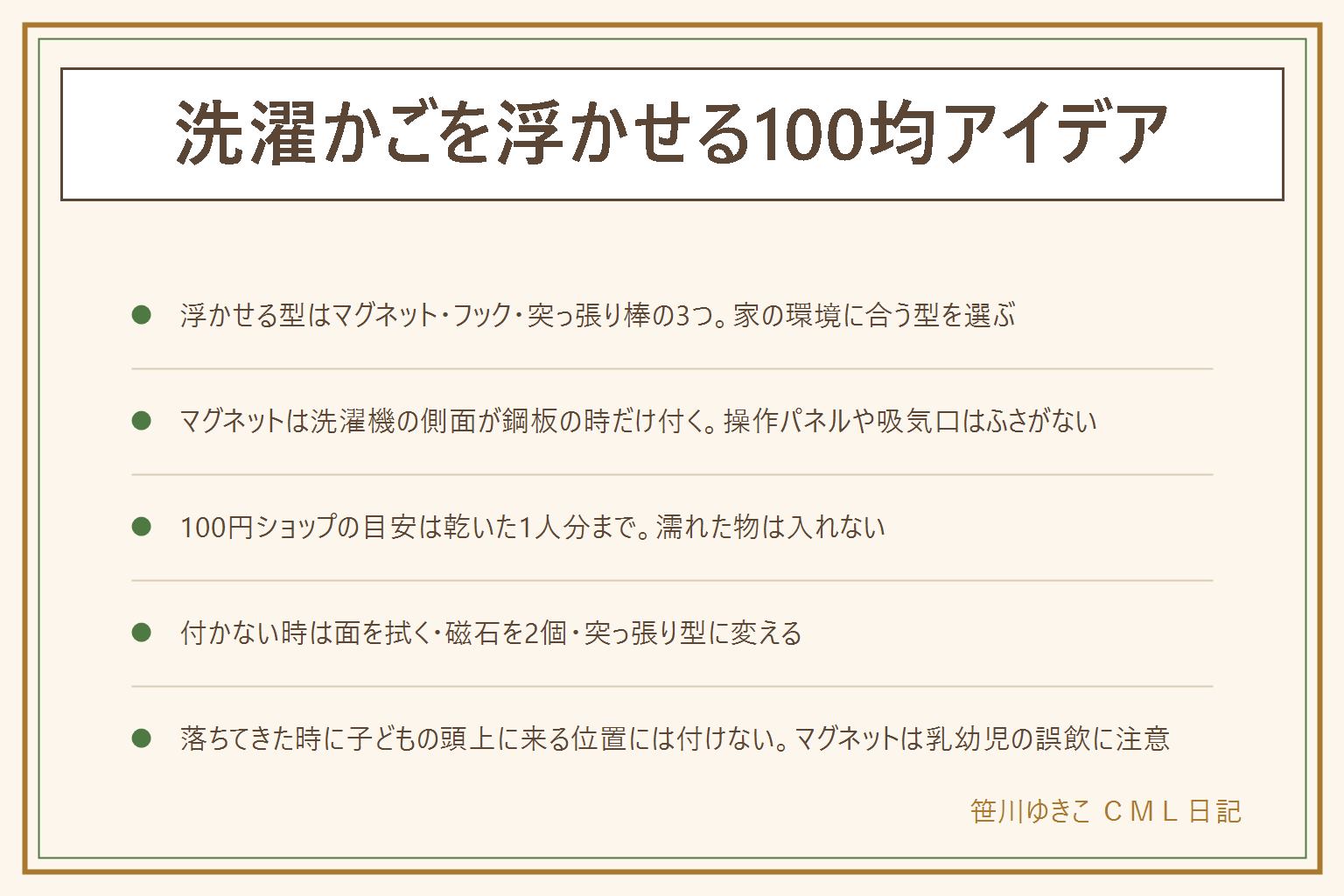 洗濯かごを浮かせる100均アイデアの早見表。浮かせる型はマグネットのかご、フックに掛けるネット、突っ張り棒に吊るすの3つ。マグネットは洗濯機の側面が鋼板の時だけ付く、操作パネルや吸気口をふさがない、落ちてきた時に子どもの頭上に来る位置には付けない。100円ショップで足りる目安は乾いた洗濯物1人分まで、濡れた物は重いので入れない、耐荷重の表示を必ず見る。付かない・落ちる時は貼る面を拭いて乾かす、磁石を1個から2個に増やす、それでも落ちるなら突っ張り棒タイプに変える。吊るすかごはメッシュや底が開く型が乾きやすい。マグネットは小さな部品が外れることがあるので乳幼児の誤飲に注意する