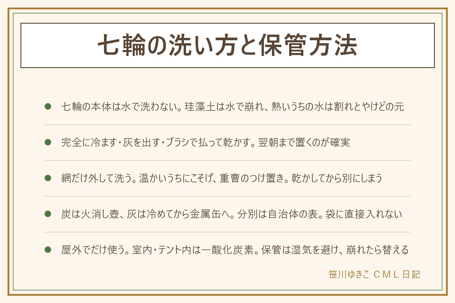 七輪の洗い方と保管の早見表:本体は珪藻土なので水で洗わない、水を吸うと崩れ、熱いうちに水をかけるとひび割れと蒸気のやけど。使った後は残った炭を火消し壺へ移し、本体は数時間から翌朝まで置いて完全に冷まし、目皿を外して逆さにして灰を金属の缶に出し、内側は刷毛やブラシで払い外側は乾いた布で拭き、脂の焼き付きは削って落とし、日陰で風に当てて乾かす。網だけ外して洗い、温かいうちにヘラでこそげ、こびりつきは重曹のお湯につけ置きして金たわし、乾かしてから別に保管。灰は完全に冷めてから金属缶に一晩置き、分別は自治体の表に従い、ビニール袋に直接入れない。保管は新聞紙で包んで屋内の乾いた所、床には直置きしない。細いひびは様子見、貫通や崩れは買い替え、接着剤で埋めない。七輪は屋外専用で、室内やテント内は一酸化炭素の危険