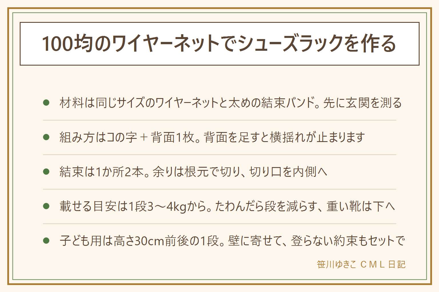 100均のワイヤーネットで作るシューズラックの早見表:材料は同じサイズのワイヤーネット4枚から6枚、幅3.6mm以上の太めの結束バンド、連結ジョイント、フェルトかゴムの脚、あると便利なのはすのこ、キャスター、フック。作る前に玄関の幅と奥行きとドアの開く軌道を測る。組み方は側面2枚を立てる、上に1枚渡してコの字にする、角は結束バンドを2本ずつ、背面に1枚足すと横揺れが止まる、同じ形を積んで2段にする、下段は長靴が入る高さにする。結束のコツは2重に締める、余りは根元で切って切り口を内側へ向ける、線が交差するところで留める。載せる量の目安は1段3から4キロで、たわんだら段を減らすか支えを足し、重い靴は下の段へ。子ども用は高さ30cm前後の1段にして置く位置をテープで示す。賃貸は脚にフェルト、突っ張らない、画びょうを使わない、ドアの軌道に入れない