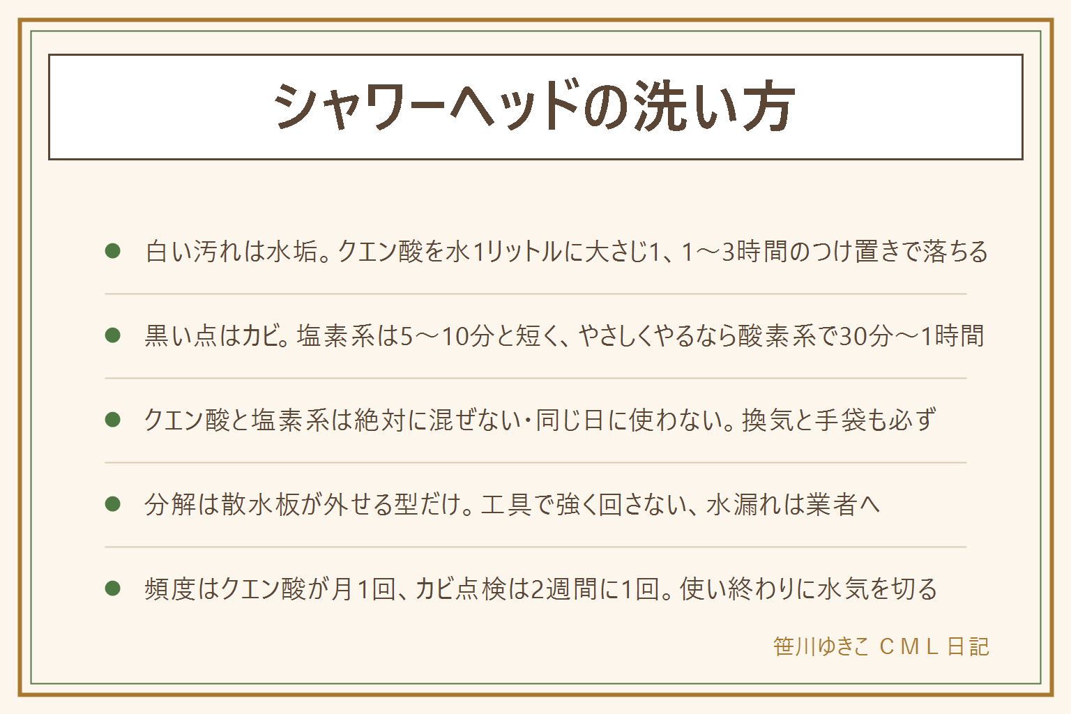 シャワーヘッドの洗い方の早見表:穴のまわりの白い汚れは水道水のミネラルが固まった水垢で、クエン酸を水1リットルに大さじ1溶かした40度のぬるま湯に1〜3時間つけ置きし、歯ブラシでやさしくこすり、穴の中はつまようじでつつく。ゴムの縁や継ぎ目の黒い点はカビで、塩素系は直接スプレーして5〜10分と短く、全体のつけ置きはしない。やさしくやるなら酸素系漂白剤で30分〜1時間。クエン酸(酸)と塩素系は絶対に混ぜない・同じ日に使わない、換気と手袋を必ず。分解は散水板が外せる型だけで、工具で強く回さない、パッキンを戻す、水漏れが止まらなければ業者へ。水が出にくい時はホースの先の勢い、根元のフィルター、穴の水垢の順に確認。頻度はクエン酸が月1回、カビ点検は2週間に1回、使い終わりに水気を切る