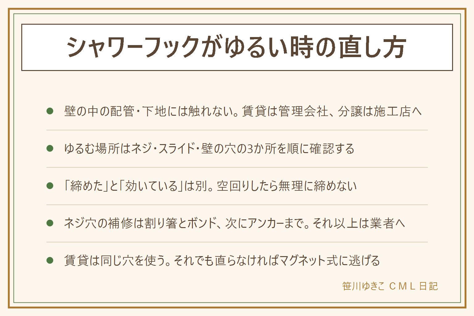 シャワーフックがゆるい時の直し方の早見表:壁の中の配管や下地に触れる作業、ユニットバスの壁に穴を増やす作業はせず、賃貸は管理会社、分譲は施工店に相談する。ゆるむ場所はネジ本体・スライド部分・壁側のネジ穴の3つ、フックを動かしてどこが動くか確認する。締めた感触があっても効いているとは限らず、空回りしたら無理に締めない。ネジ穴が広がった時は割り箸やつまようじを木工用ボンドで埋めて締め直す、次に一回り大きいアンカーに打ち替える、それ以上は業者に相談する。賃貸は今ある穴をそのまま使い径を変える補修にとどめ、直らなければマグネット式や吸盤式に切り替える。電動ドライバーは締めすぎるとパネルが割れるため注意し、高い位置の作業は脚立を2人で使う。
