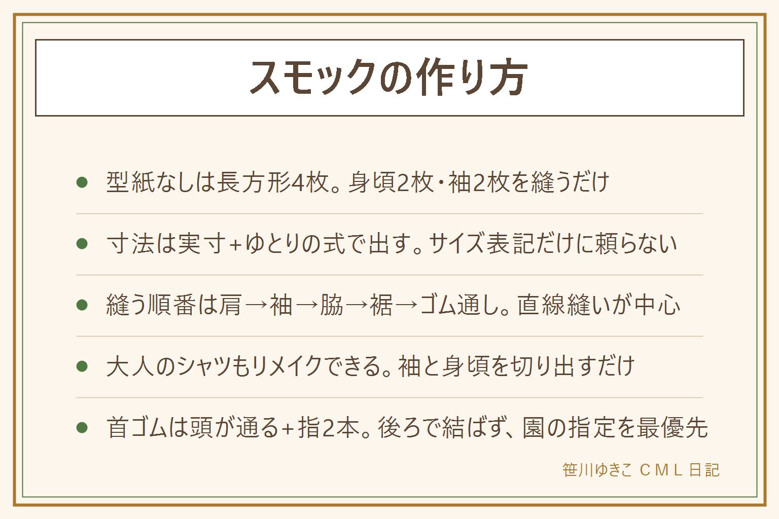 型紙なしスモックの早見表:身頃2枚・袖2枚の長方形4枚が基本、首と袖口はゴムで縮める。着丈は首の付け根から腰までの実寸にゆとり5〜8cm、身幅は胸囲÷2にゆとり4〜6cm、袖丈は肩から手首の実寸から3〜5cm引く。縫う順番は肩を縫う、袖を付ける、脇から袖下を縫う、裾と袖口を三つ折りにしてゴム通し口を作る、ゴムを通して結ぶ。大人のシャツをリメイクするなら身頃と袖をそのまま生かして丈と袖口だけ作り替える。首まわりのゴムは頭が通って指2本の緩さが目安、きつくすれば脱げないではない、紐で結ぶ型は首の後ろで結ばない、園の指定(色・かけ紐・名前)を最優先で確認する
