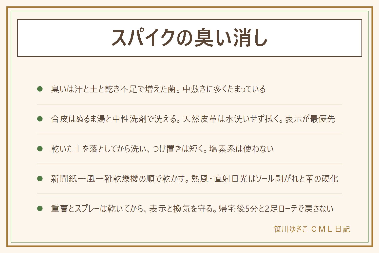 スパイクの臭い消しの早見表:臭いの正体は汗と土と乾き不足で増えた菌で、多くは中敷きにたまる。合皮や人工皮革の甲はぬるま湯と中性洗剤で洗える、天然皮革は水洗いせず固く絞った布で拭く、中敷きは外して別に洗う、金具やピンは水気を拭いてサビを防ぐ、表示が最優先。洗い方は乾いた状態で土を落とし、30〜40度のぬるま湯に中性洗剤を溶かして柔らかいブラシで洗い、つけ置きは長くて30分、すすいでタオルで水を切る、塩素系漂白剤は使わない。乾かし方は新聞紙を詰めて2時間で交換し、風通しのよい日陰で扇風機、時間がなければ靴乾燥機を送風か低温で、ドライヤーの熱風・ストーブ・衣類乾燥機・直射日光は接着剤の剥がれとソールの変形と革の硬化を招くので避ける。重曹は袋に入れて乾いた靴の中に一晩、消臭スプレーは靴用か革対応の表示を見て乾いた靴に換気しながら、子どもの手の届かない所に保管。戻さないコツは帰宅後5分で袋から出し土を落として中敷きを外し新聞紙を詰める、2足か中敷き2組で交互に使う