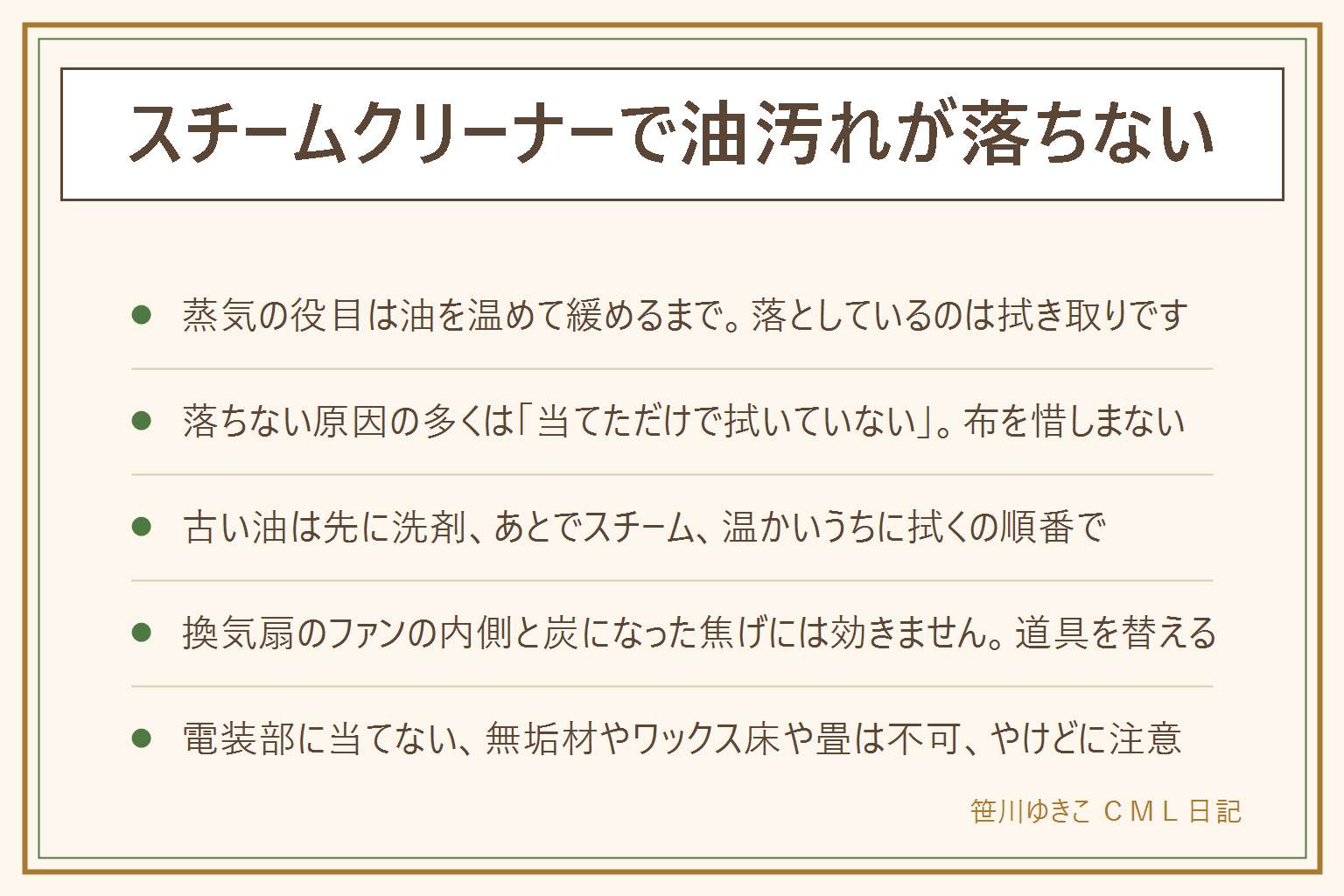 スチームクリーナーで油汚れが落ちない時の早見表:蒸気の役目は油を温めて緩めるところまでで、実際に落としているのは拭き取りの工程。落ちない原因は、当てる時間が短い、緩んだ油を温かいうちに拭き取っていない、油が古くて樹脂化している、そもそもスチームが向かない汚れだったの4つ。効く場所はコンロまわりのべたつき、換気扇の外側のカバー、電源を抜いたレンジの庫内、蛇口まわり、タイルの目地、樹脂のごみ箱。効かない場所は換気扇のファンの内側、炭になった焦げ。当ててはいけないのは無垢材の床や家具、ワックスを塗った床、畳、電装部やコンセントやスイッチ、革やニス塗りの家具。古い油は先に洗剤を塗って数分置き、スチームを一区画ずつ当て、温かいうちに拭き取り、布を替え、最後に乾拭きする。塩素系と酸性の洗剤を混ぜない。高温の蒸気でやけどするので手や顔に向けず、子どもとペットを近づけず、換気しながら作業し、片づけは完全に冷めてから