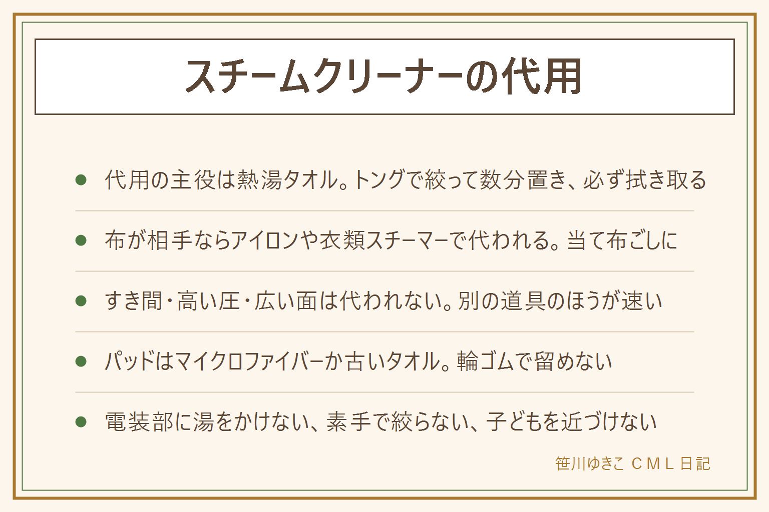 スチームクリーナーの代用の早見表:スチームの仕事は温めて緩めるところまでで、落とすのは拭き取りの工程。代われる場面は、熱湯を含ませた布をトングで絞って数分置いてから拭き取る、アイロンのスチームを当て布ごしに布へ、衣類スチーマーで布まわりを、電気ケトルの湯と中性洗剤でつけ置き。代われない場面は、細いすき間に押し込む用途、高い圧で吹き飛ばす用途、広い面を連続で、高い所。パッドの代用はマイクロファイバークロスか古いタオルで、輪ゴムでは留めず、たるませない。純正指定の機種は説明書に従う。衣類スチーマーとの違いは水量と連続時間とノズル。やってはいけないのは電装部に湯をかける、アイロンを直接床に当てる、耐熱を確かめずに当てる、素手で熱い布を絞る、塩素系と酸性を混ぜる。子どもを近づけない
